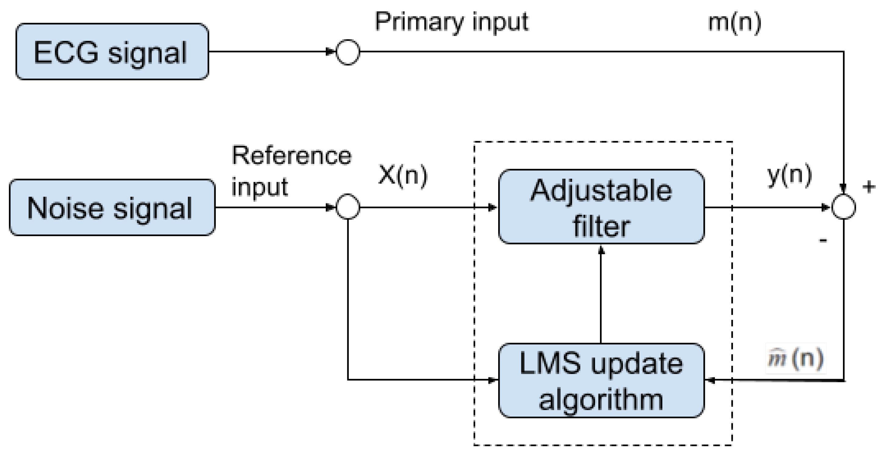 Sensors 21 08169 g010