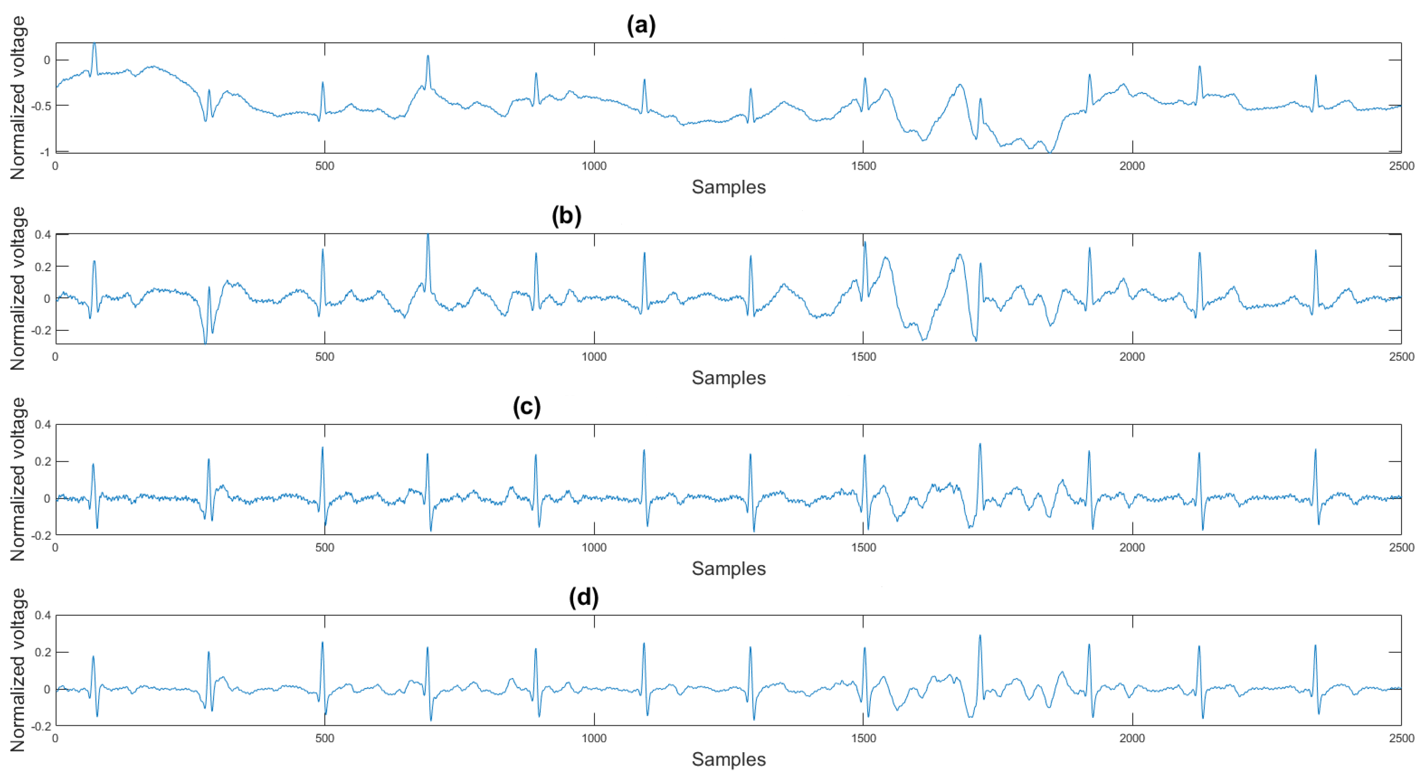 Sensors 21 08169 g012