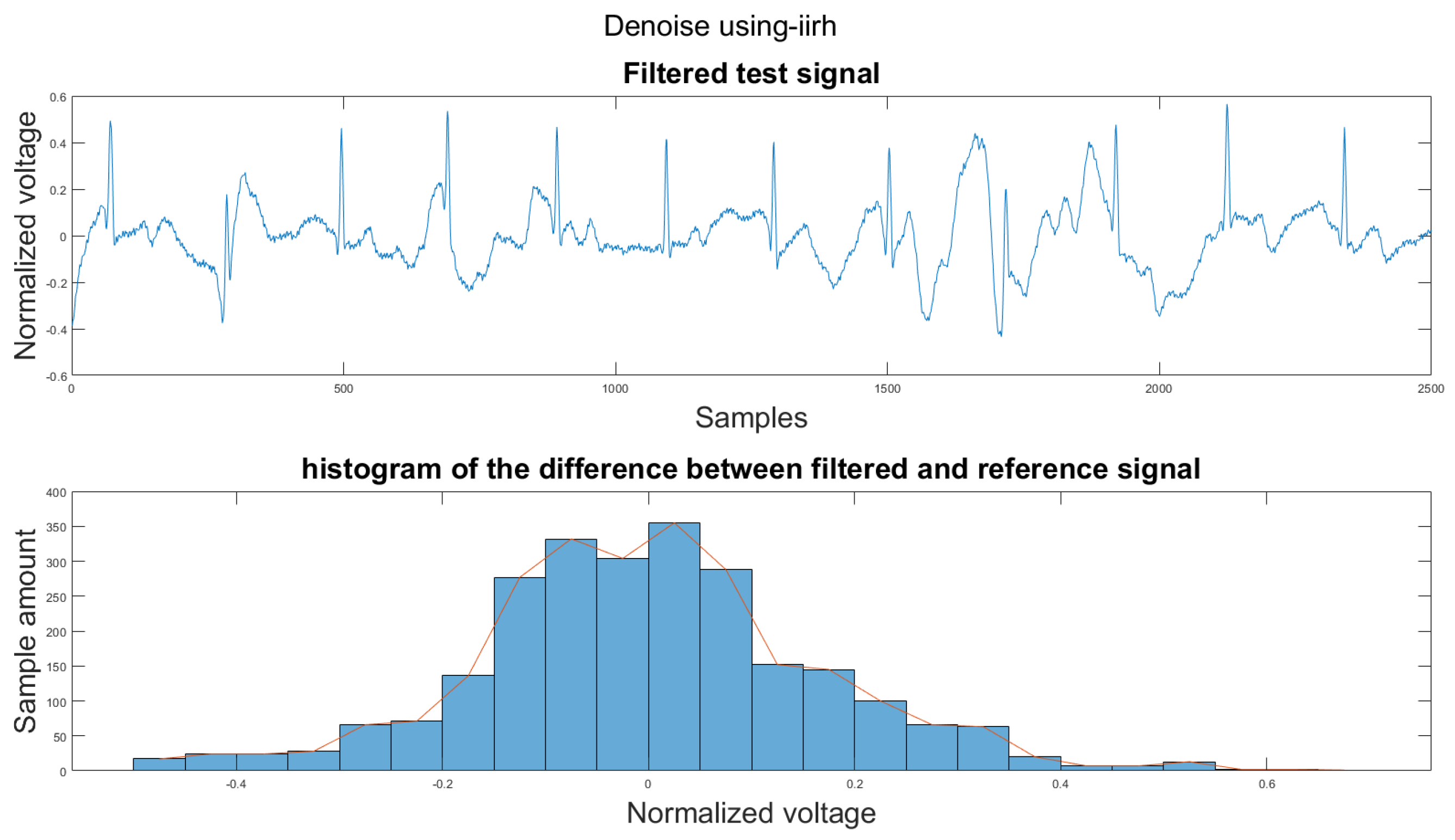 Sensors 21 08169 g0a1