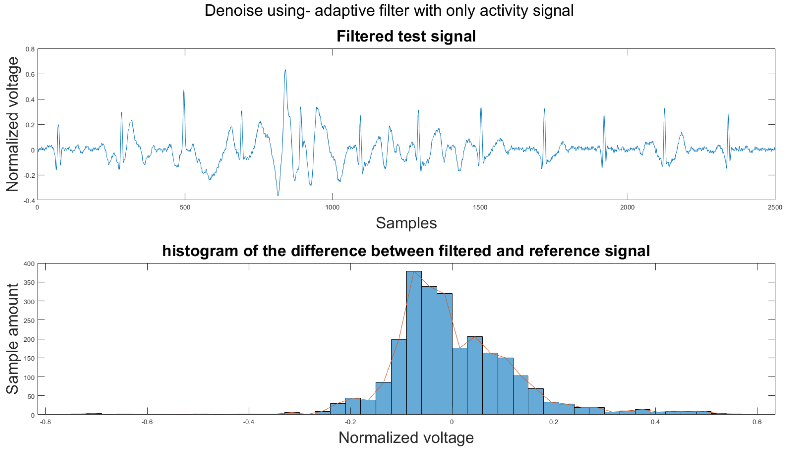 Sensors 21 08169 g0a13