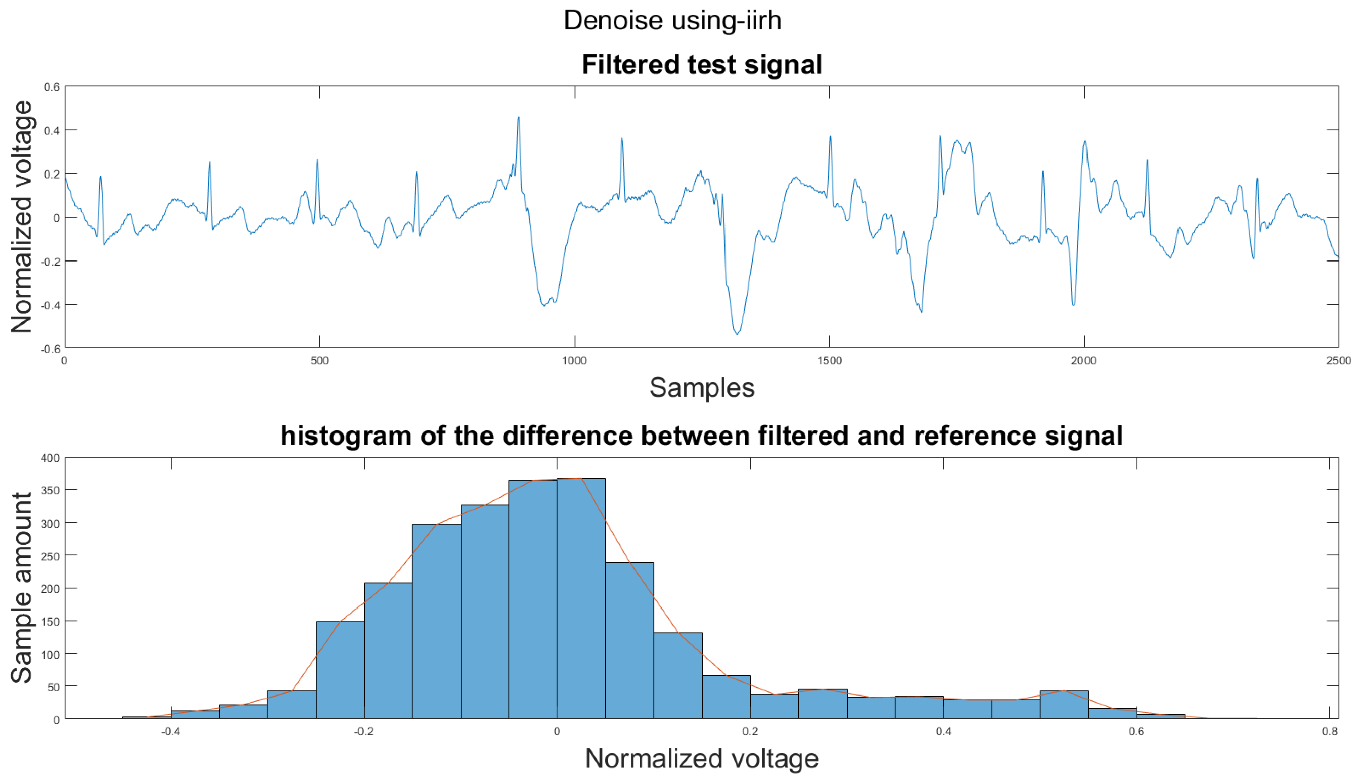 Sensors 21 08169 g0a15