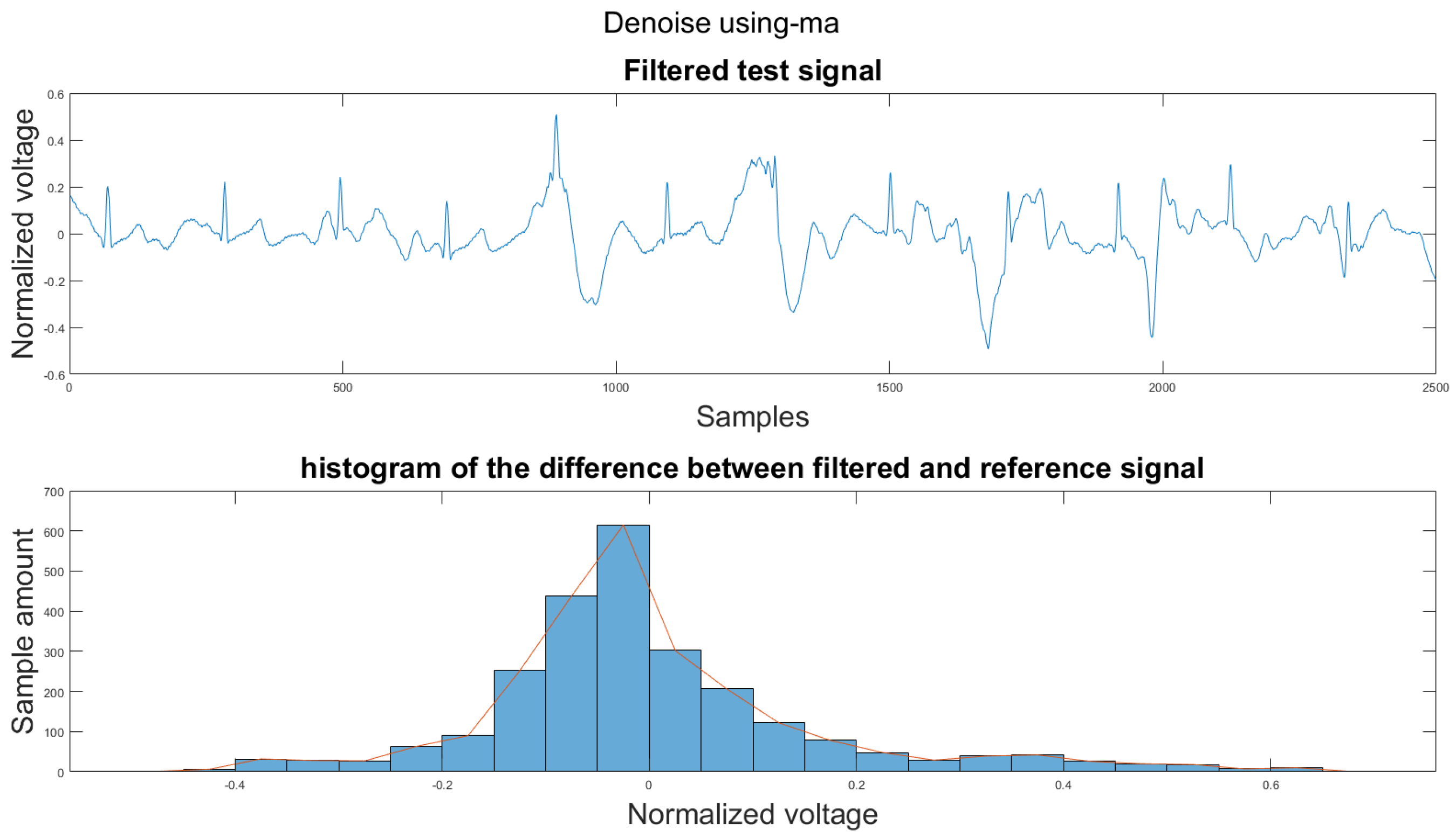 Sensors 21 08169 g0a16