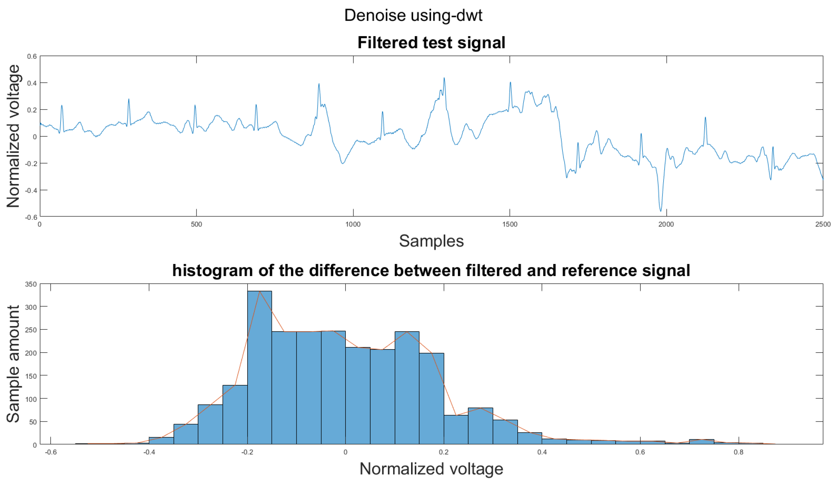 Sensors 21 08169 g0a17