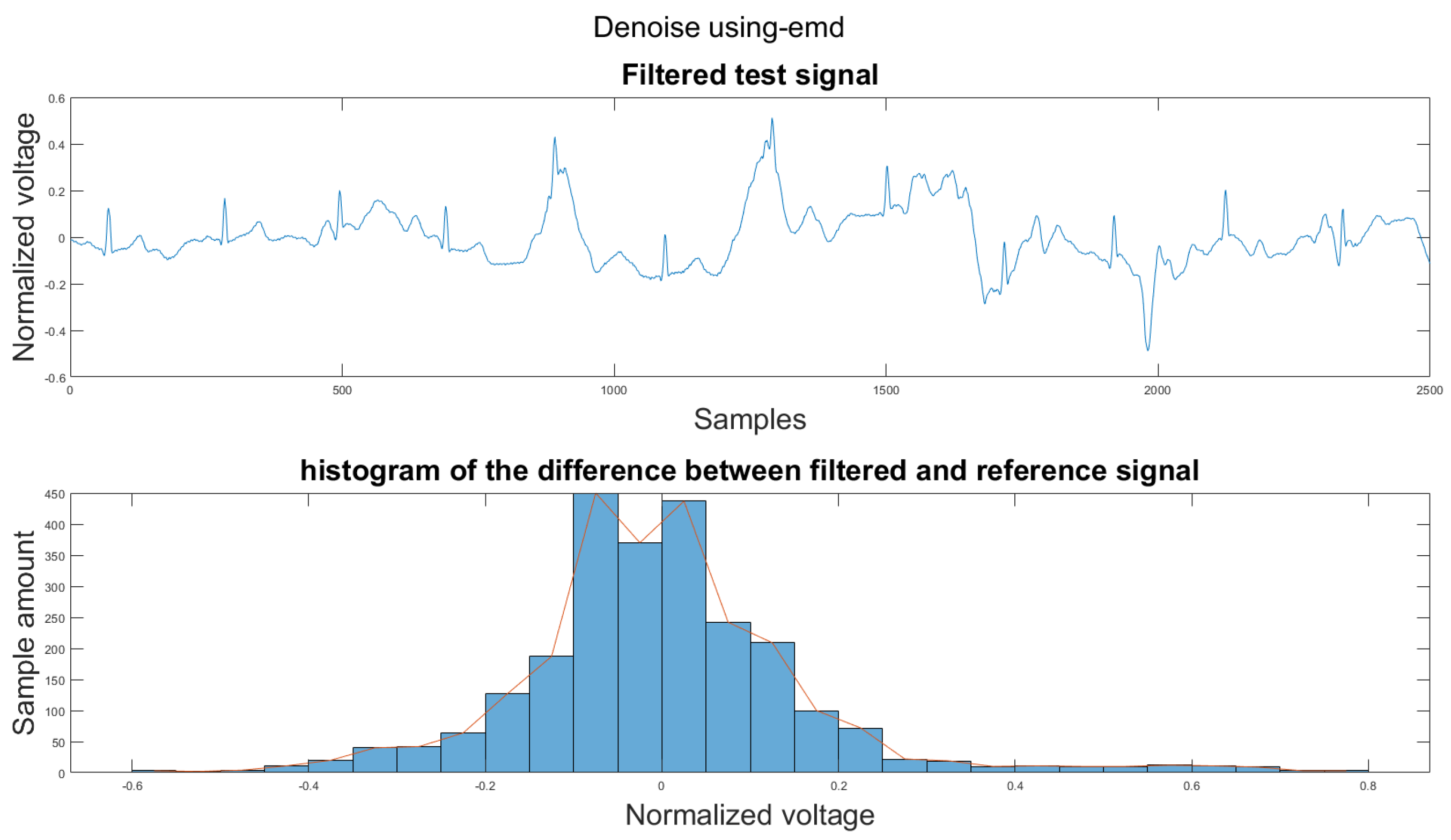 Sensors 21 08169 g0a18