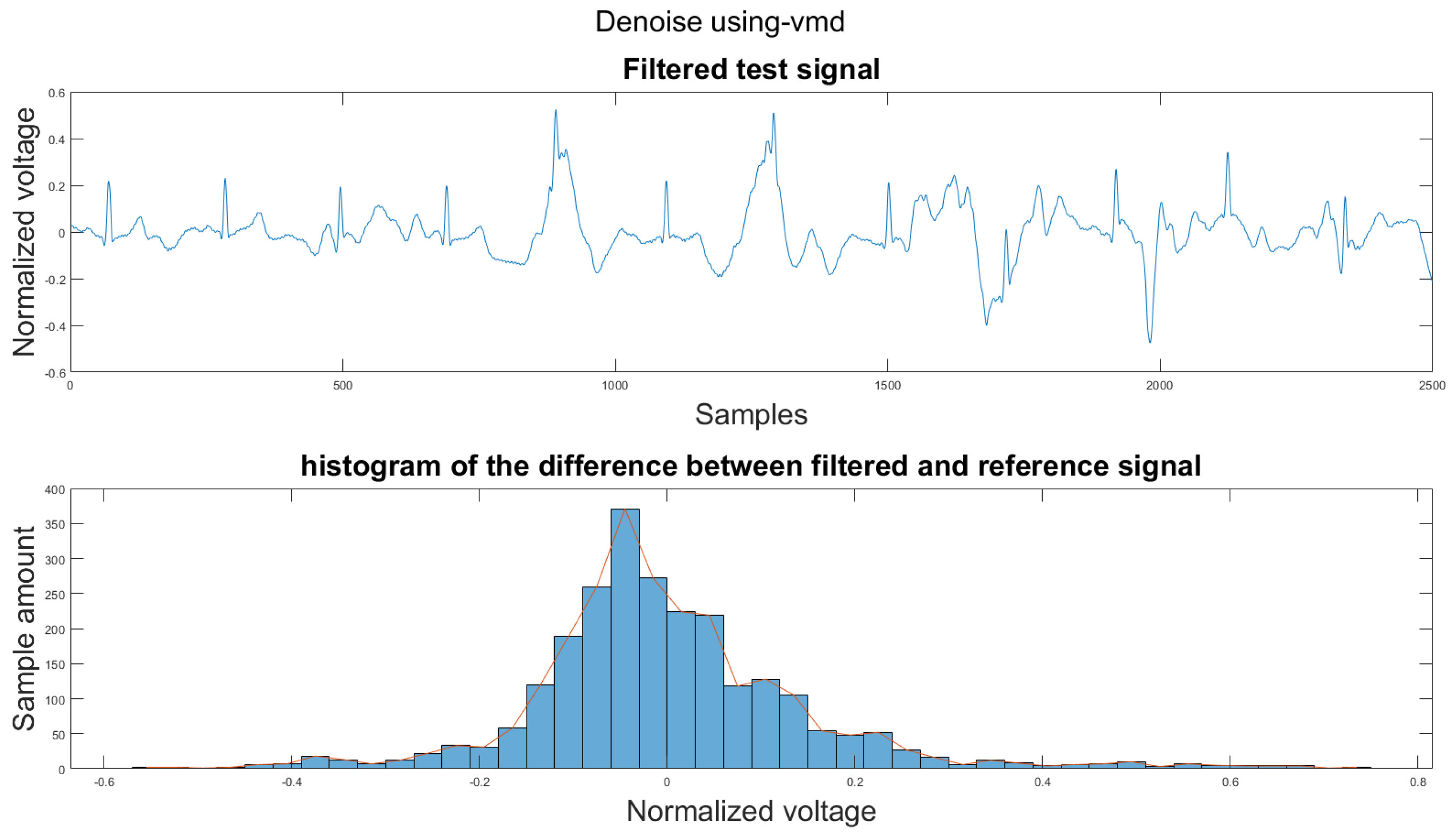 Sensors 21 08169 g0a19