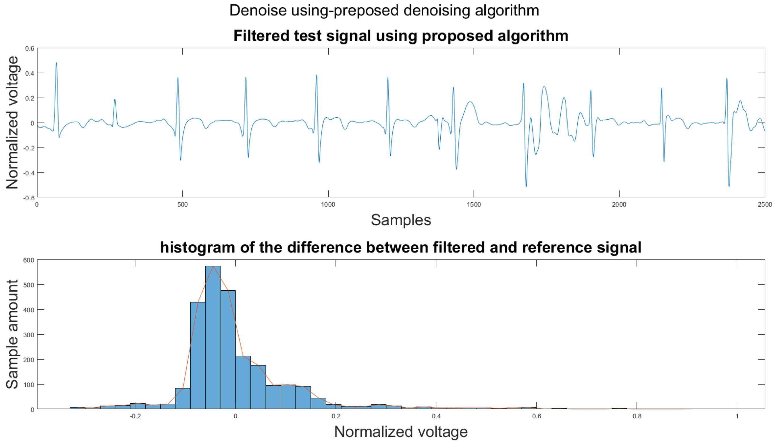 Sensors 21 08169 g0a22