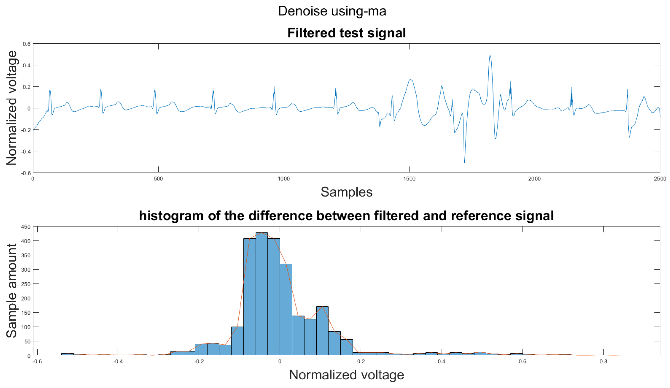 Sensors 21 08169 g0a24