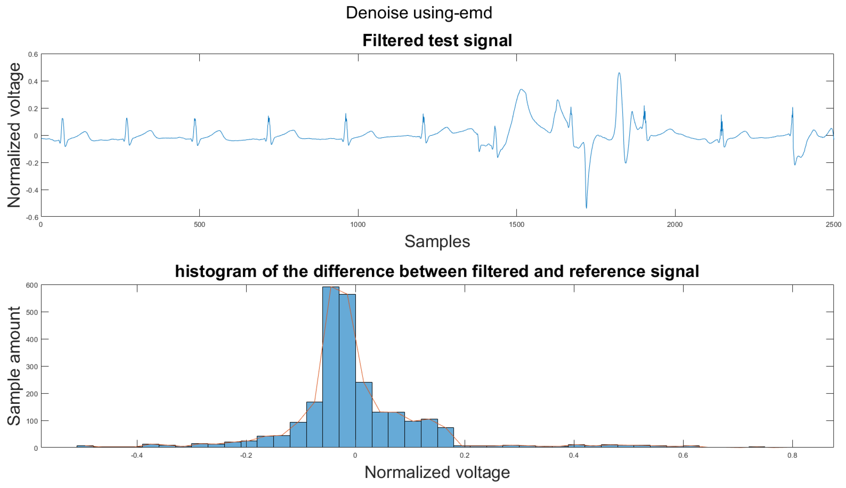 Sensors 21 08169 g0a26