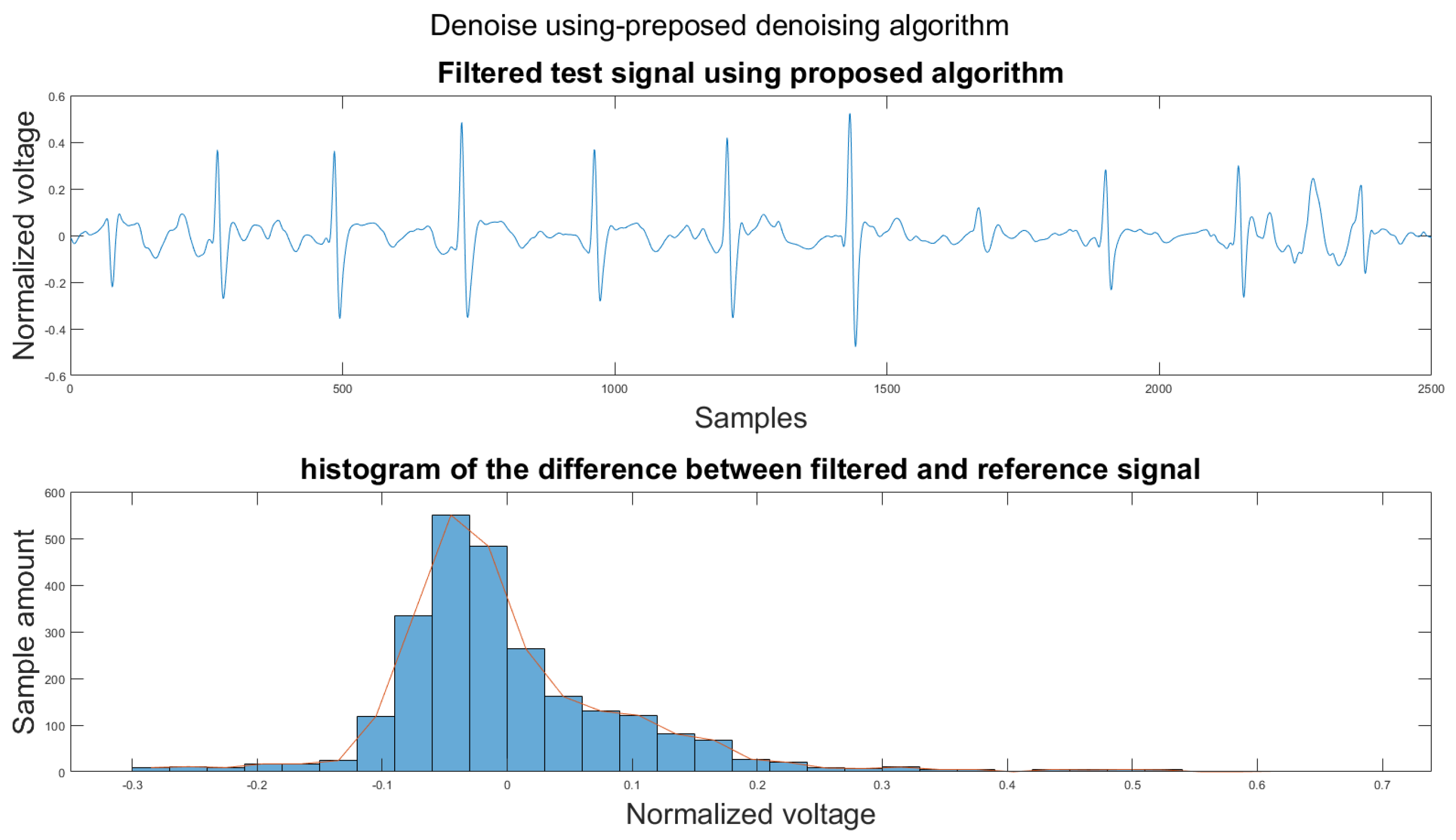 Sensors 21 08169 g0a29