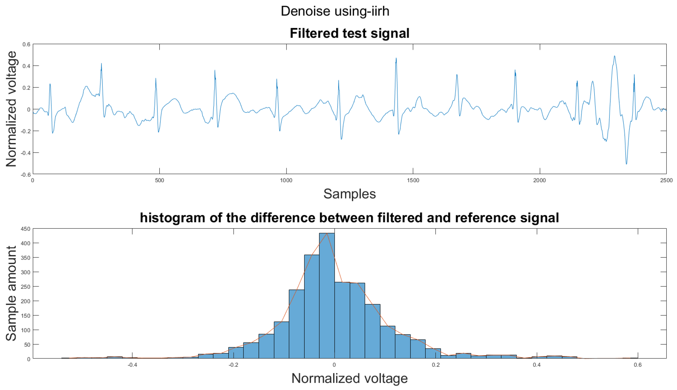 Sensors 21 08169 g0a30