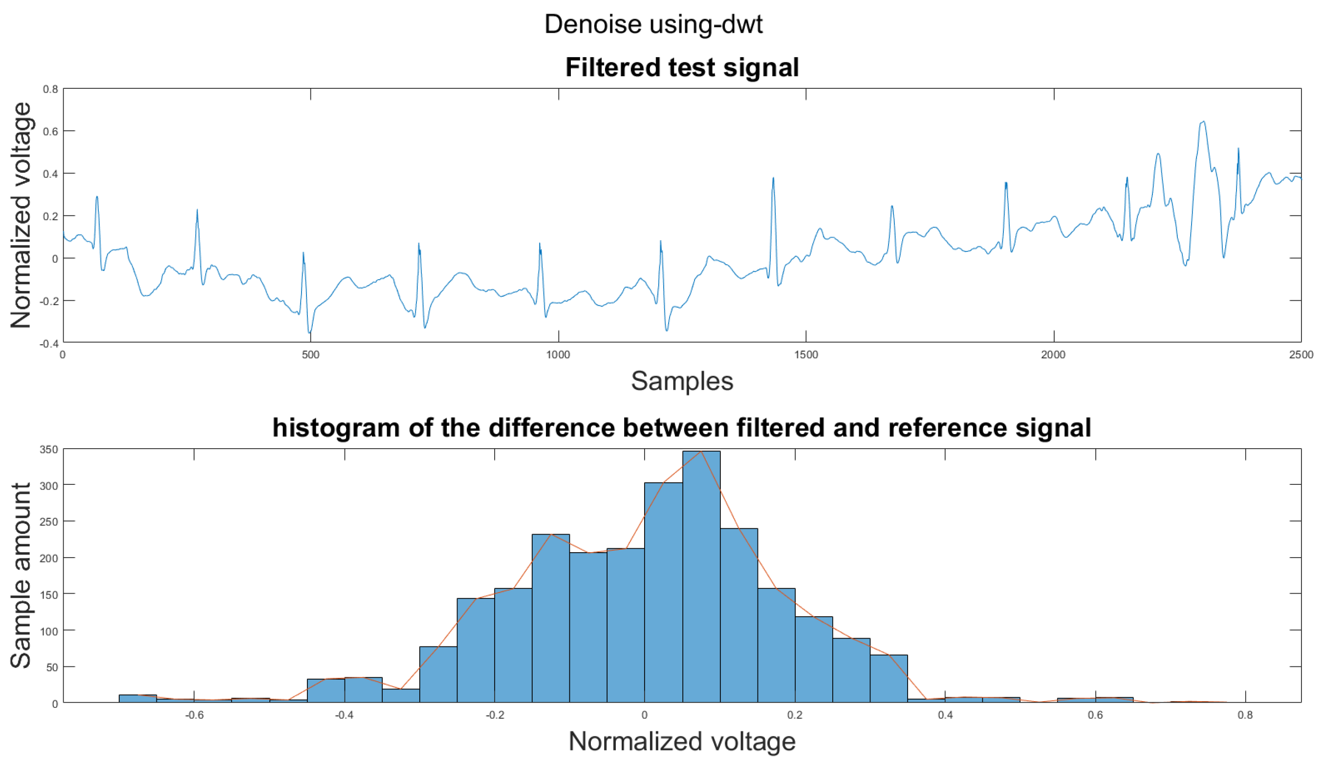 Sensors 21 08169 g0a32
