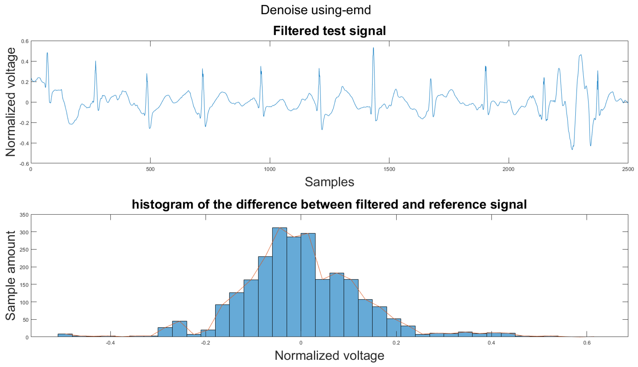 Sensors 21 08169 g0a33