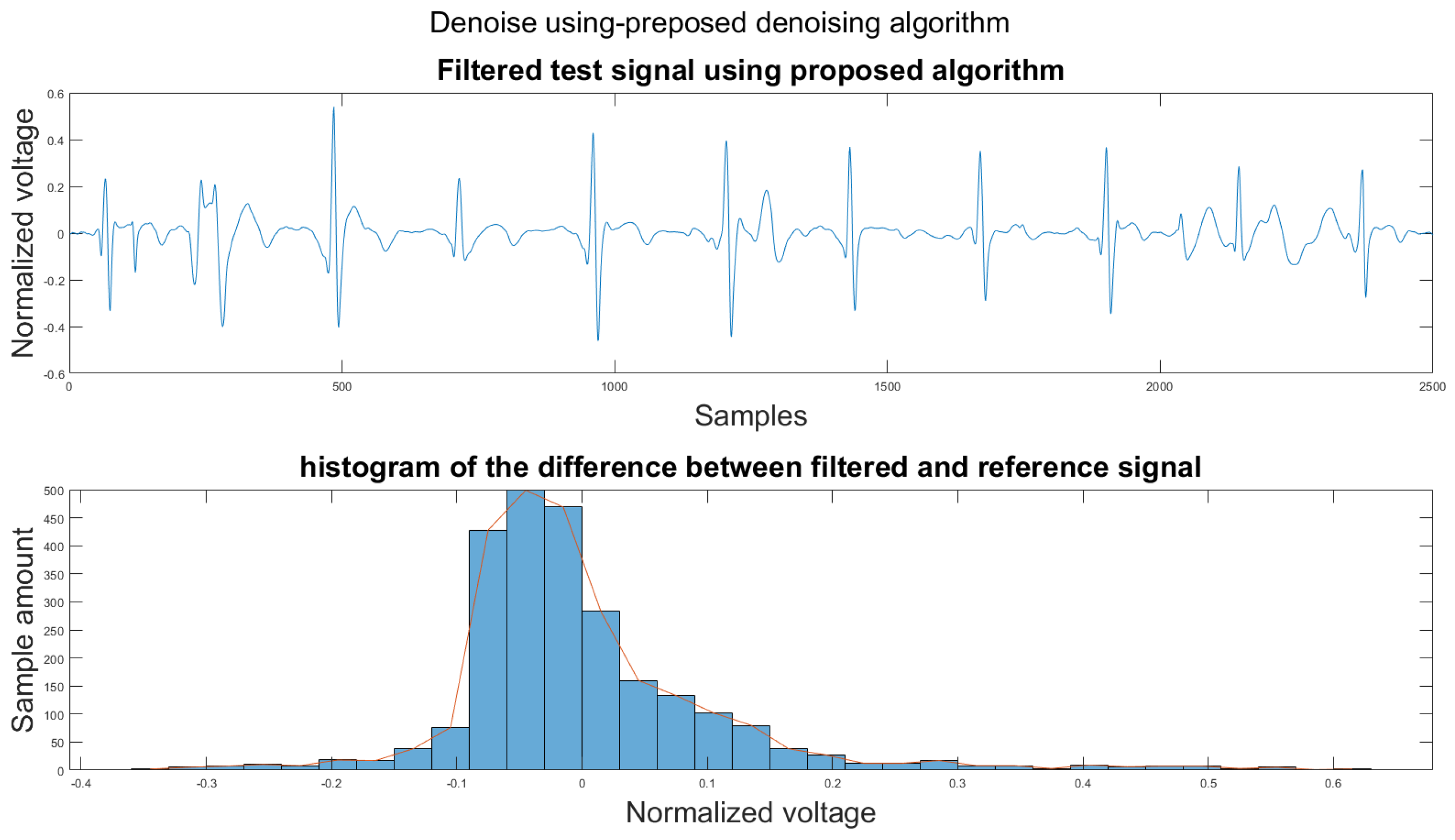 Sensors 21 08169 g0a36