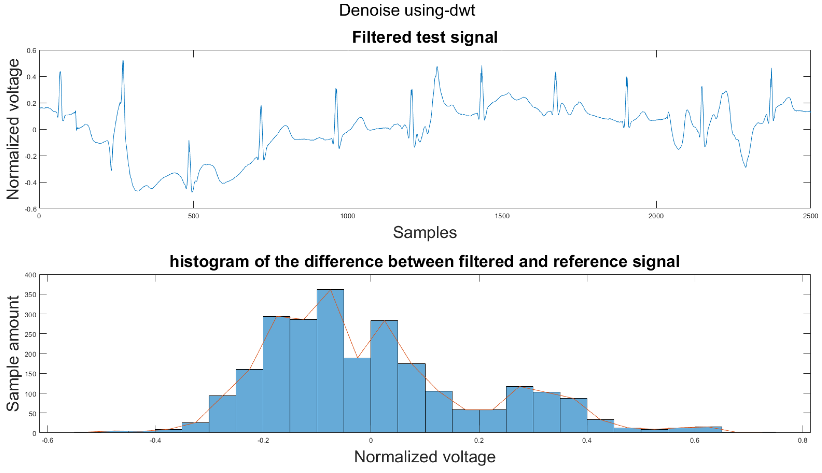 Sensors 21 08169 g0a39