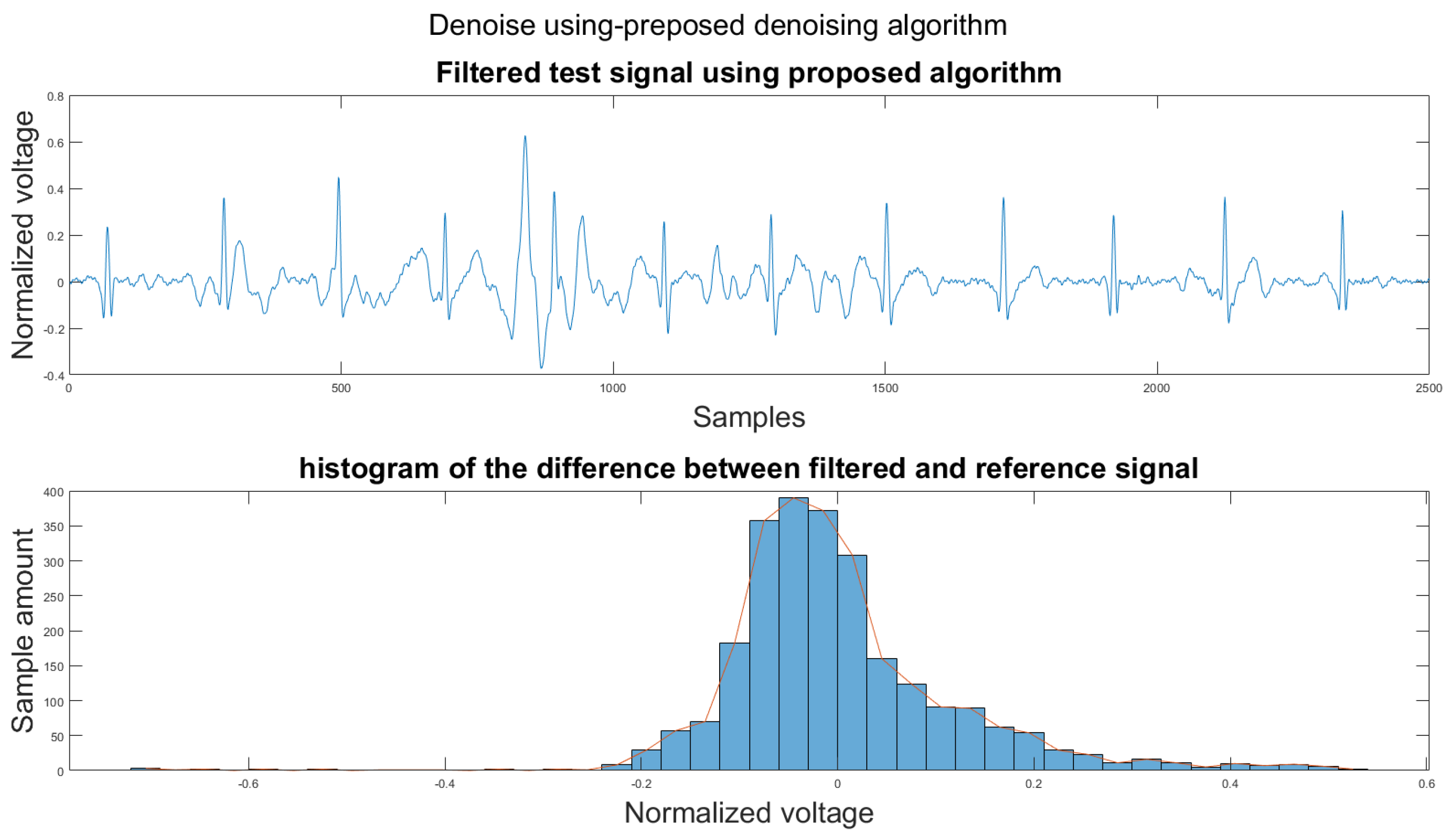 Sensors 21 08169 g0a7