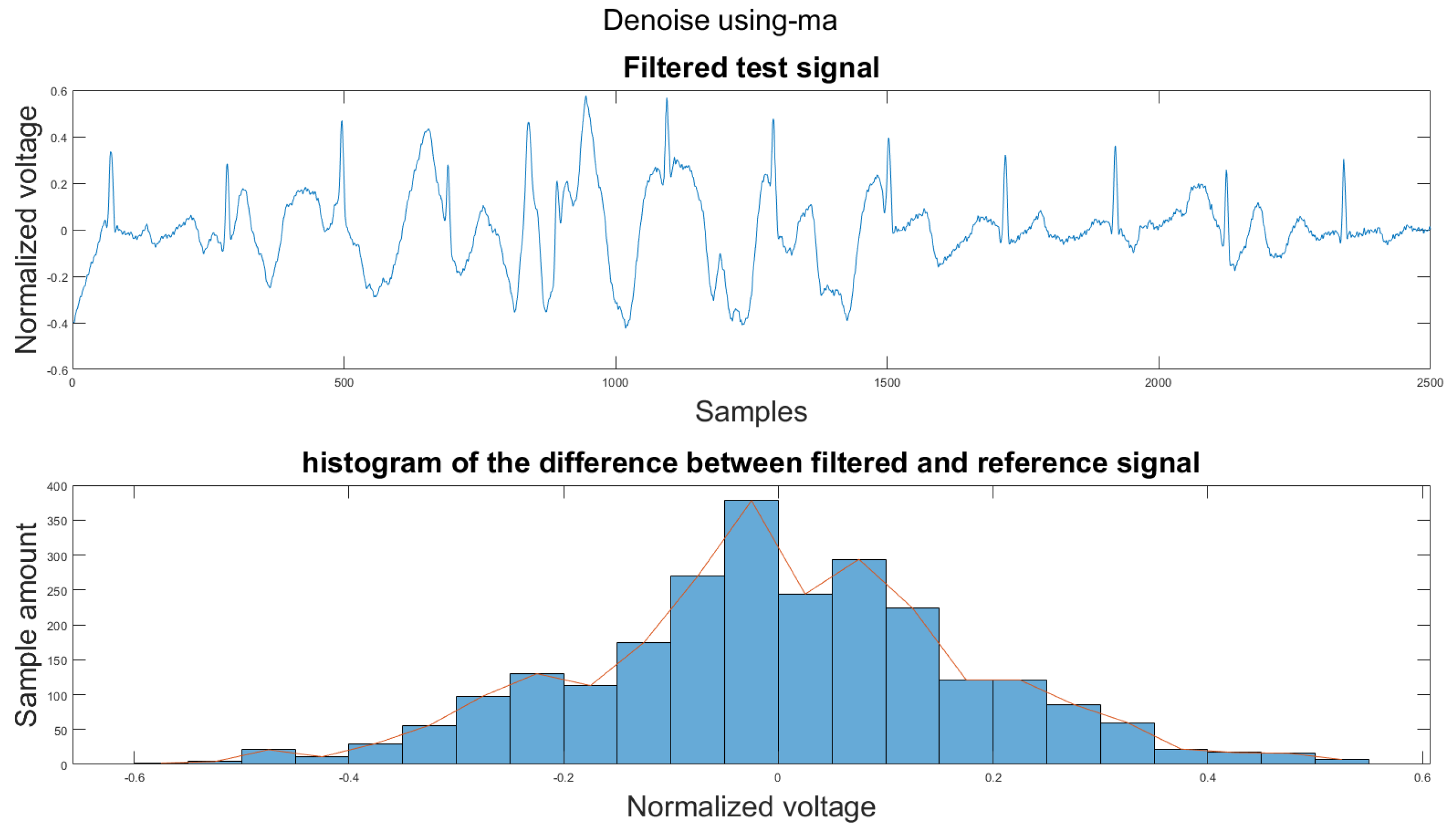 Sensors 21 08169 g0a9