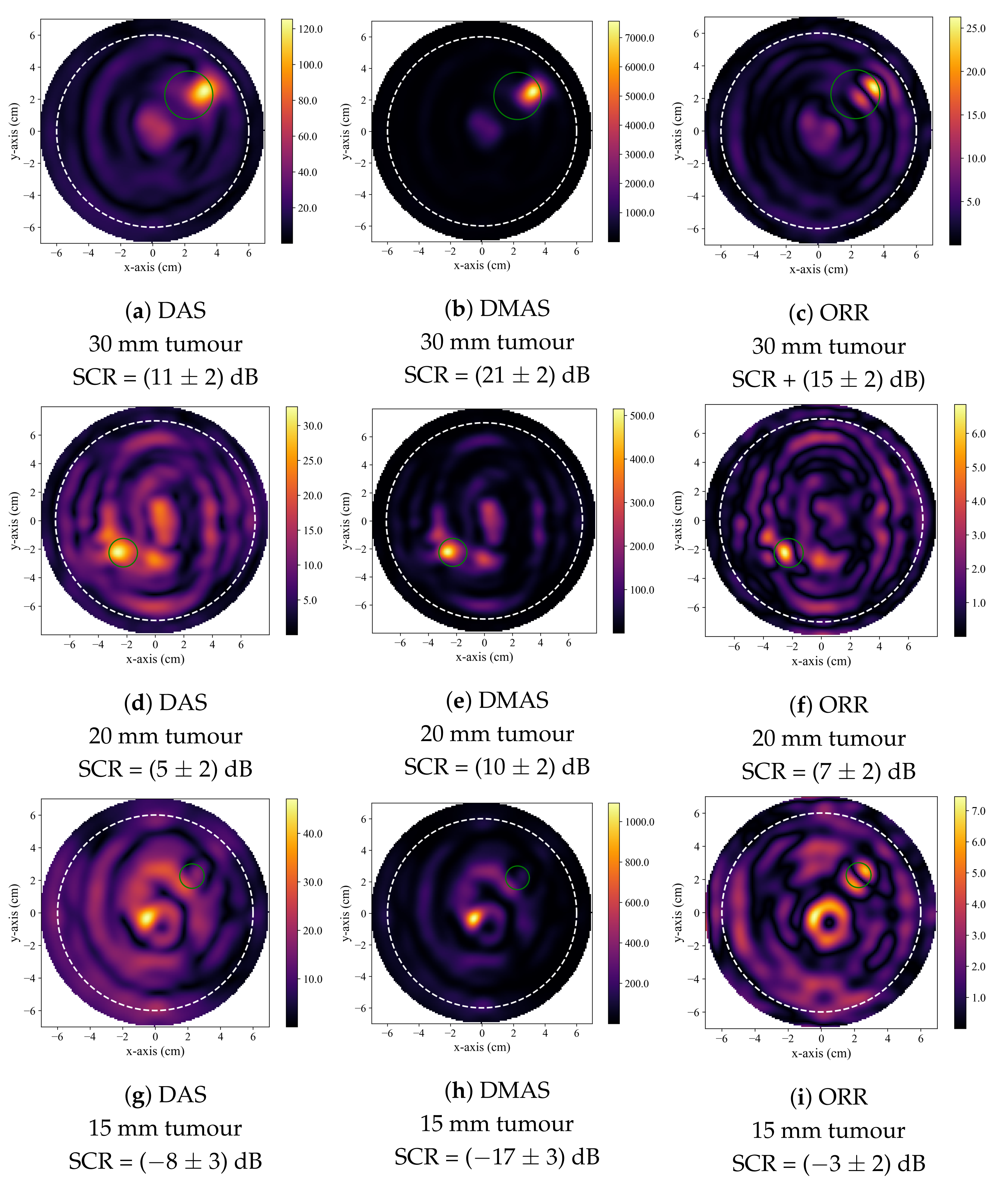 Sensors 21 08172 g002