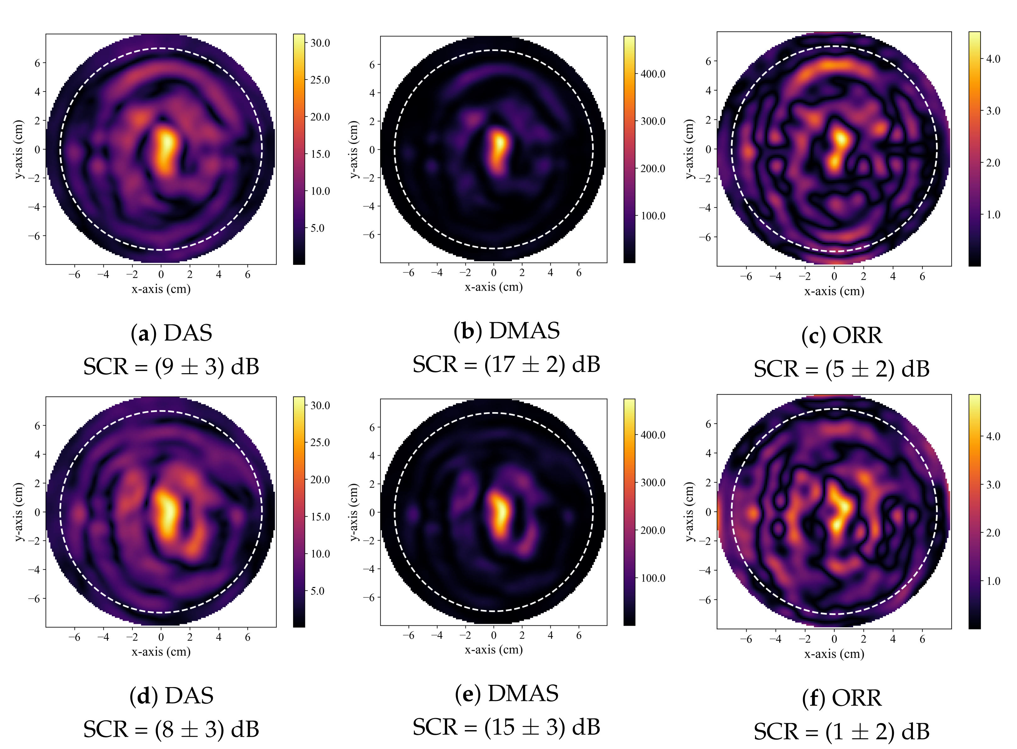 Sensors 21 08172 g005