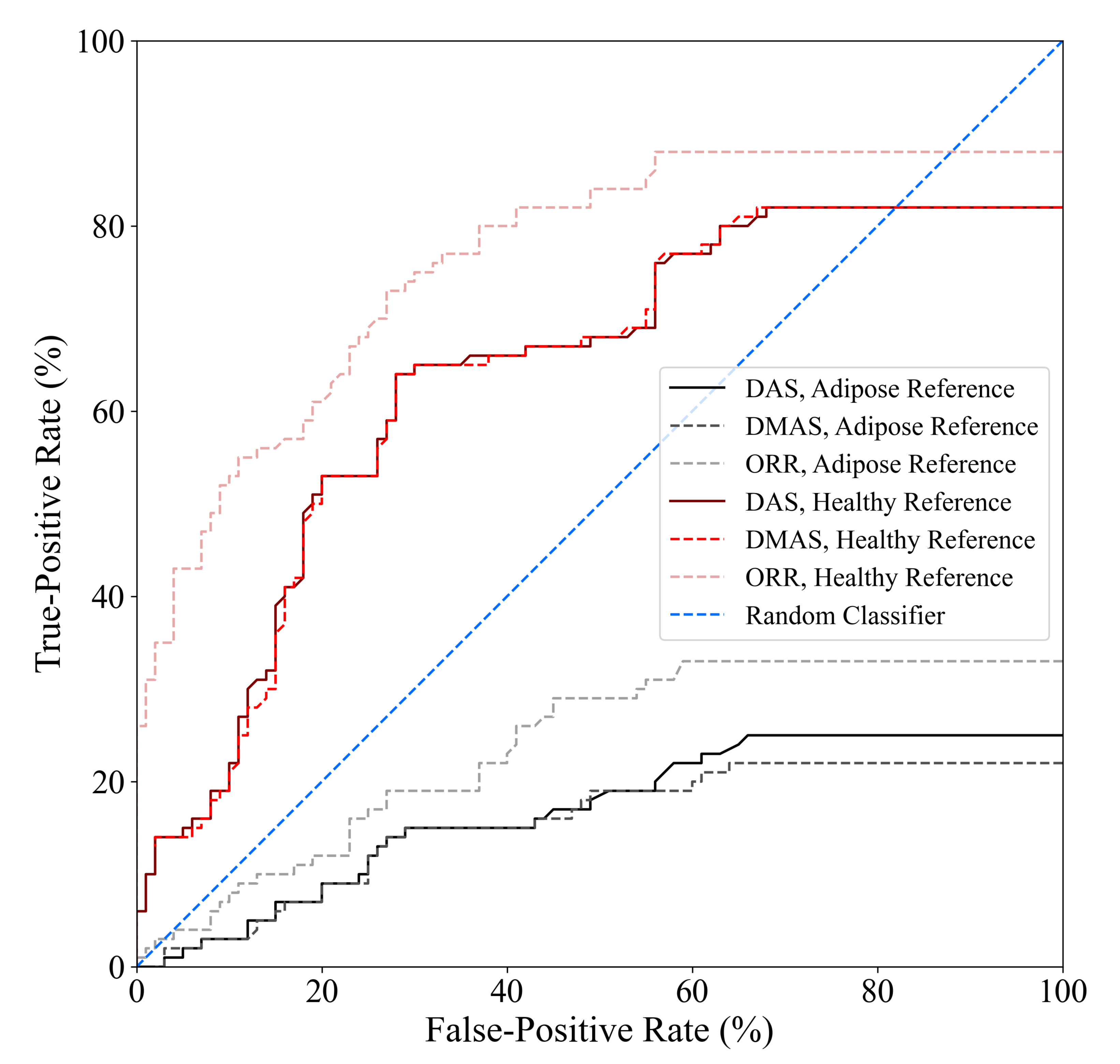 Sensors 21 08172 g006