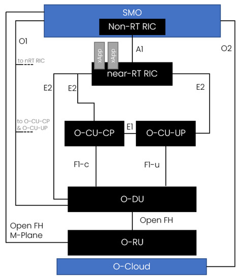 Open Handset Alliance  Download Scientific Diagram