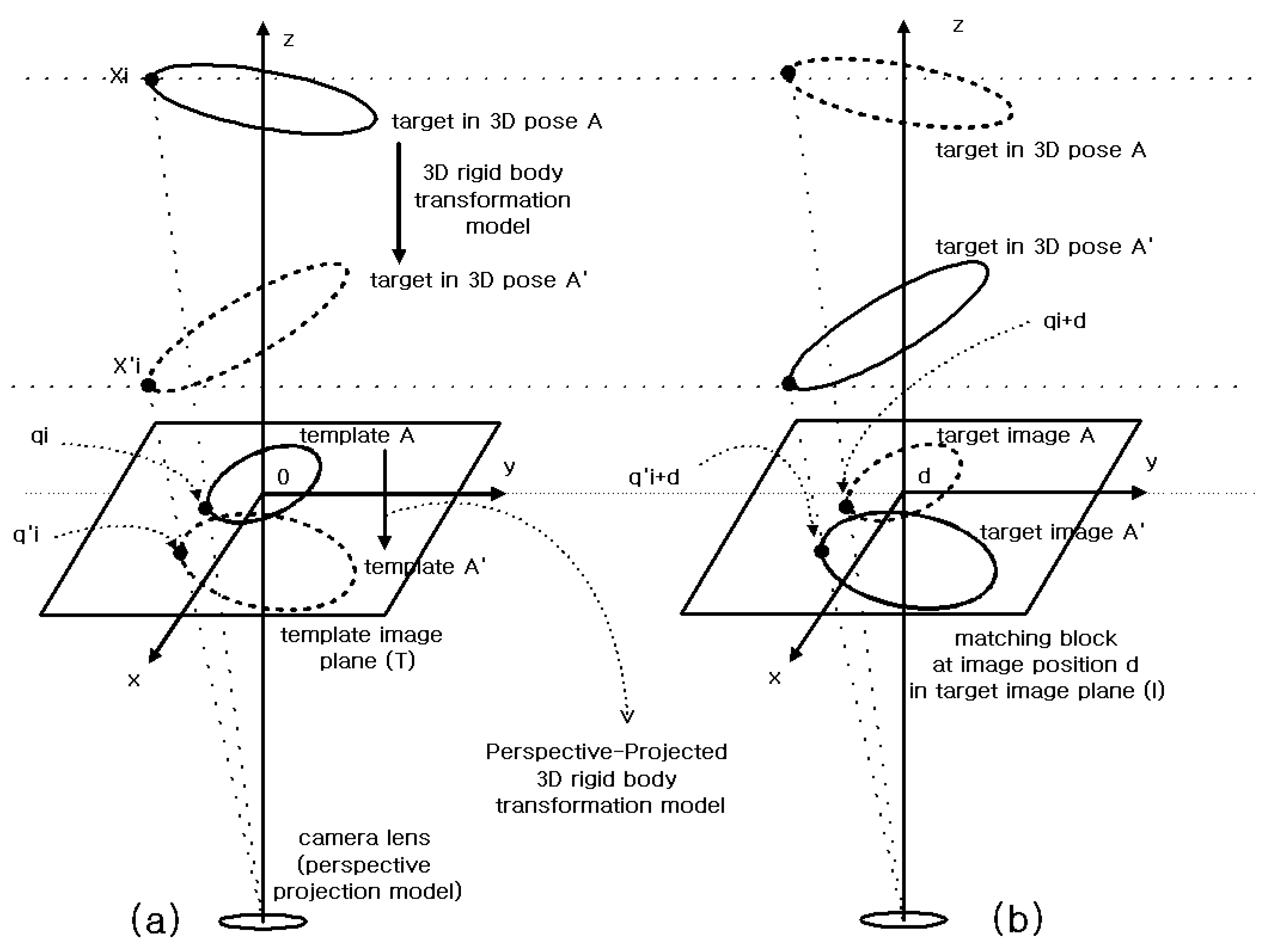 Reliable Template Matching for Image Detection in Vision Sensor Systems