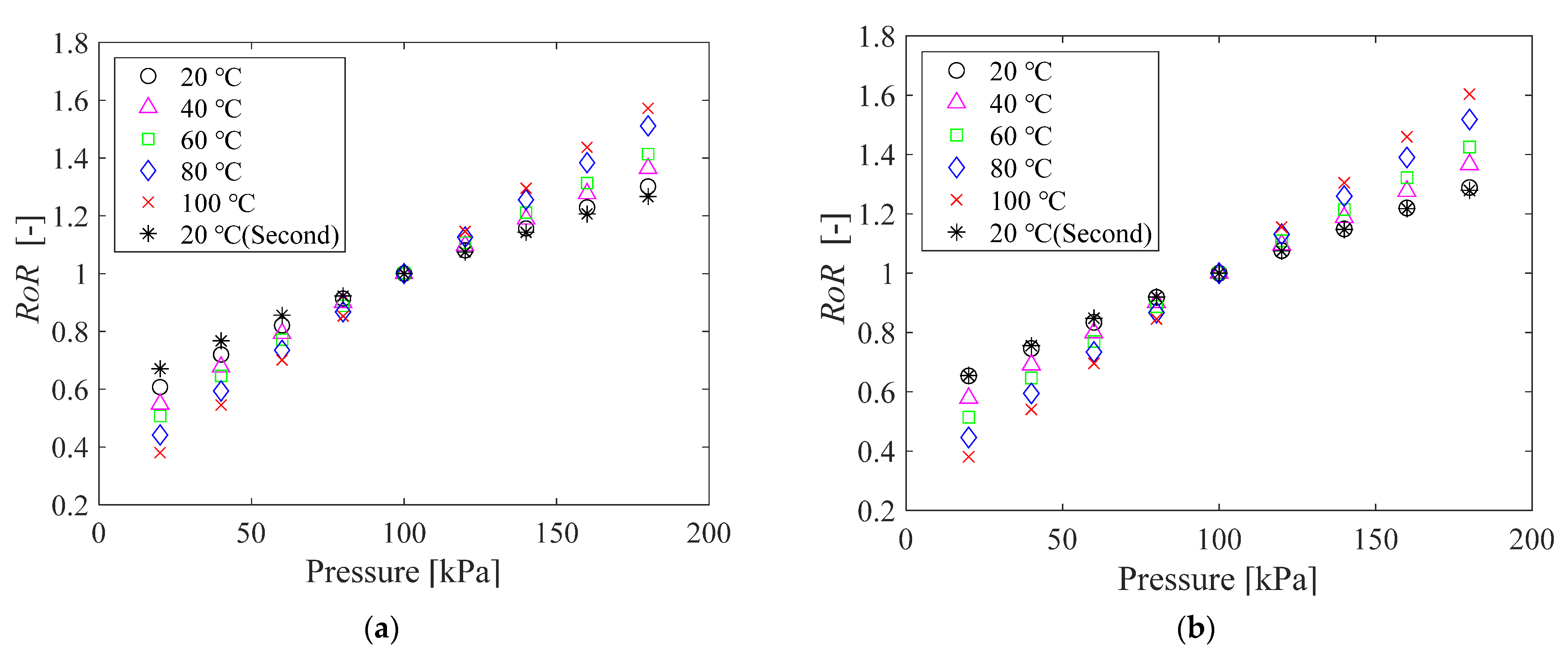 Sensors 21 08177 g005 Sensors 21 08177 g005