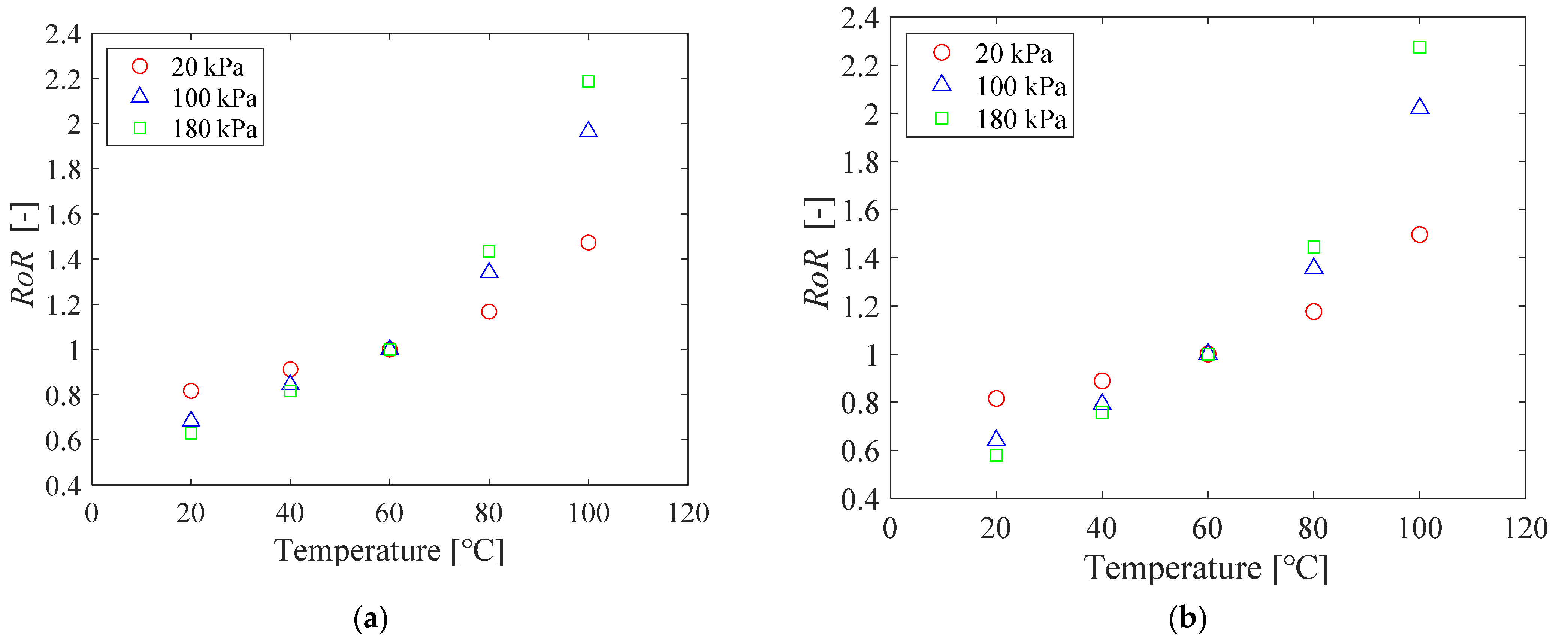 Sensors 21 08177 g007 Sensors 21 08177 g007