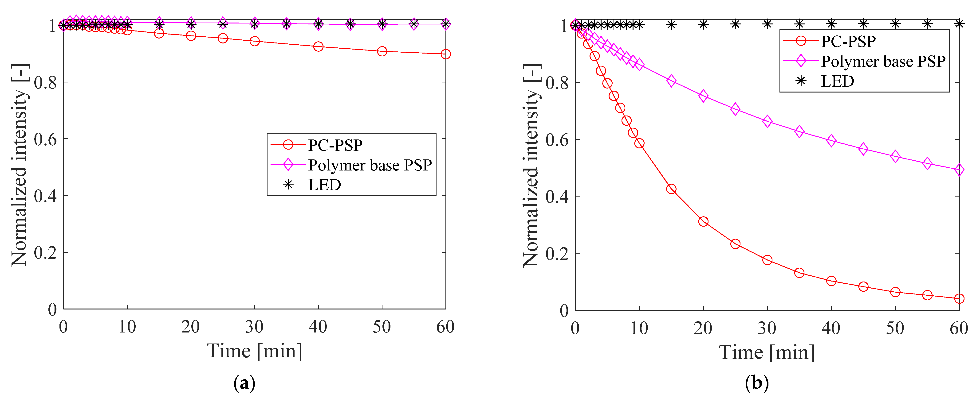 Sensors 21 08177 g009 Sensors 21 08177 g009