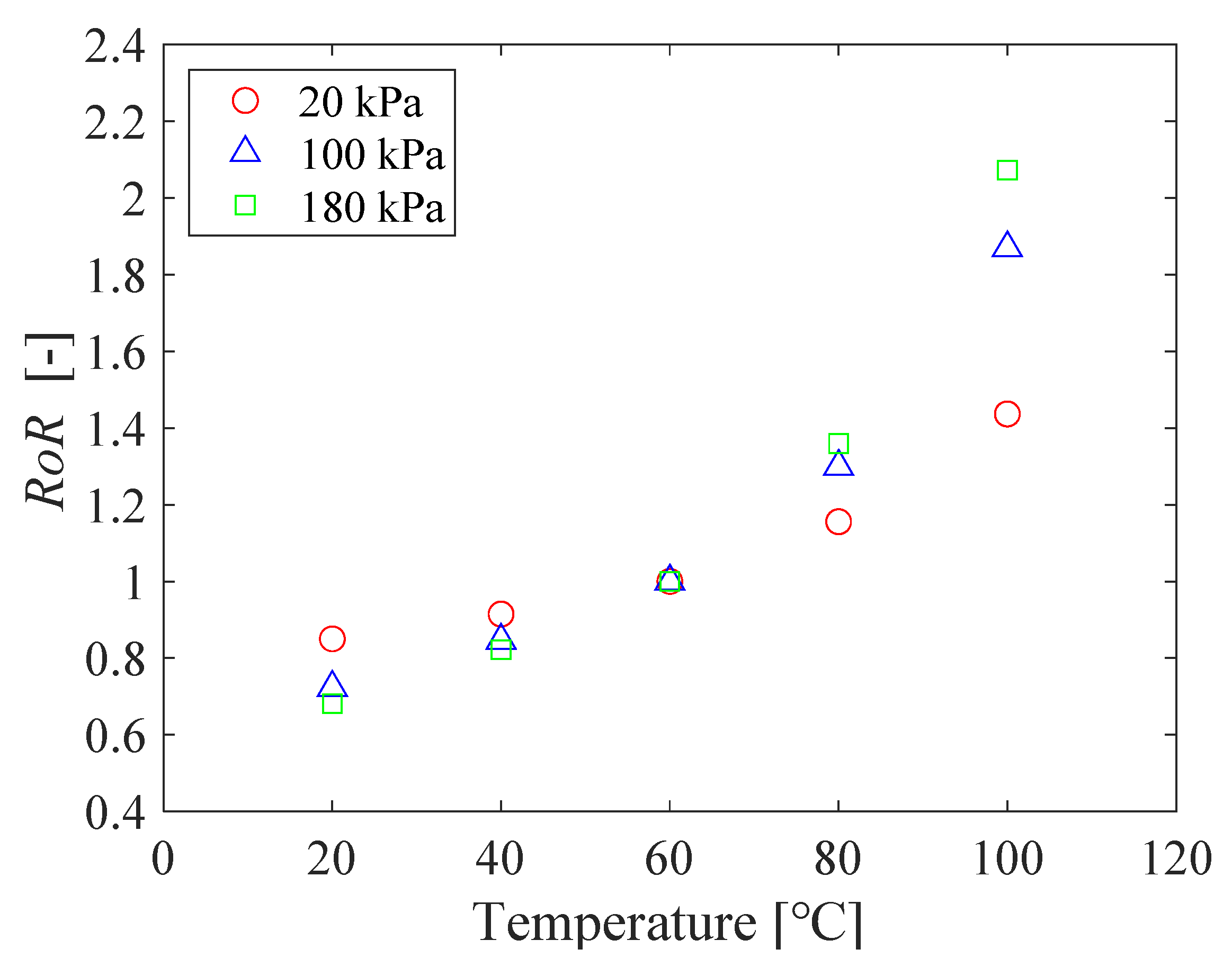 Sensors 21 08177 g014 Sensors 21 08177 g014