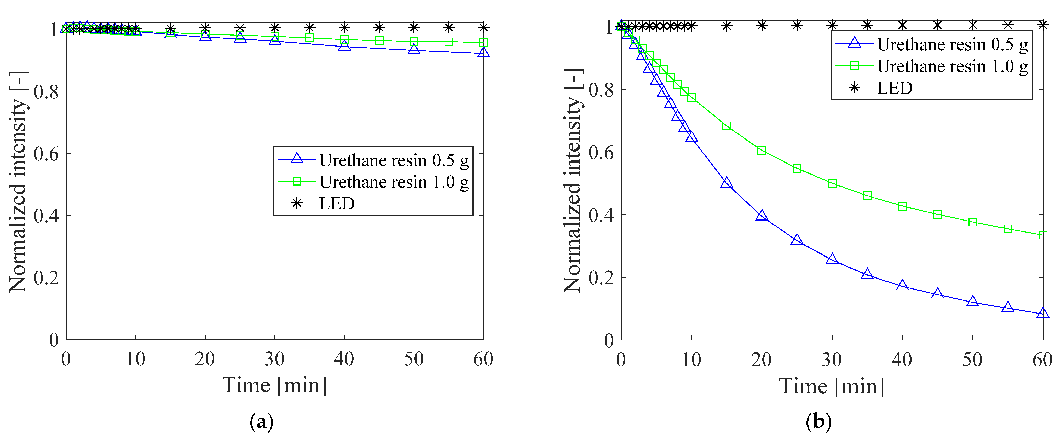 Sensors 21 08177 g016 Sensors 21 08177 g016