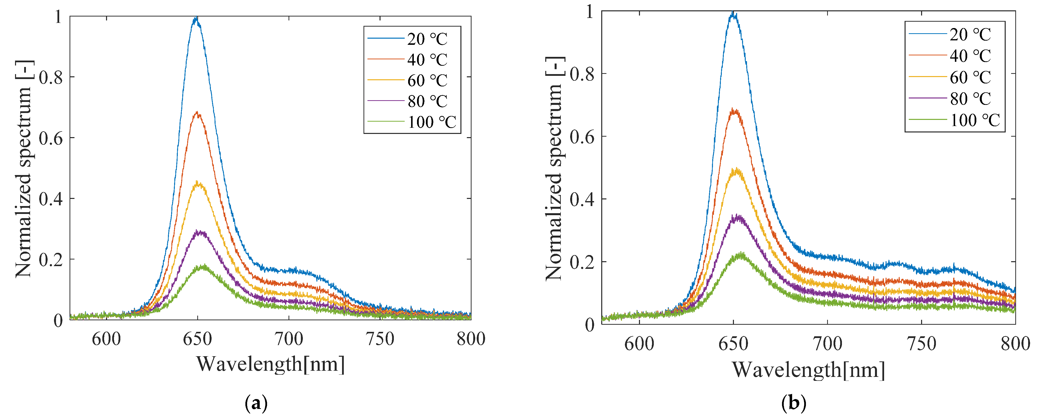 Sensors 21 08177 g017 Sensors 21 08177 g017