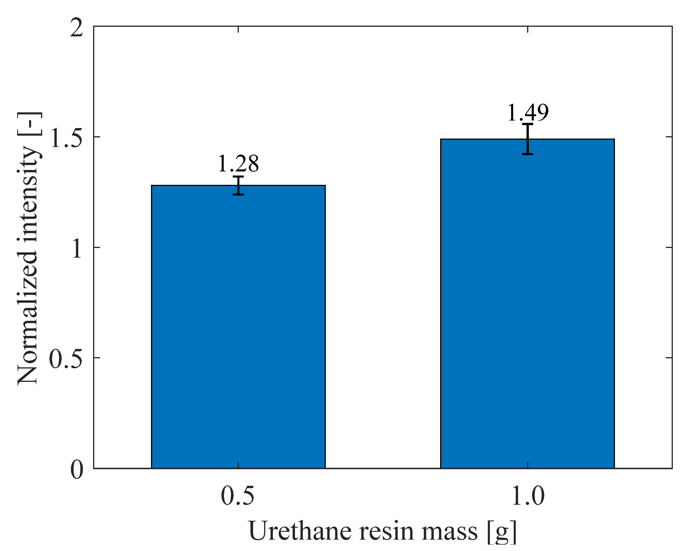 Sensors 21 08177 g018 Sensors 21 08177 g018