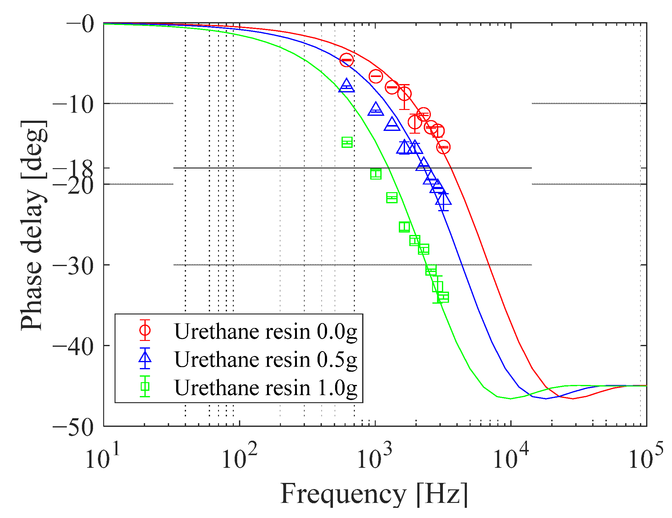 Sensors 21 08177 g019 Sensors 21 08177 g019