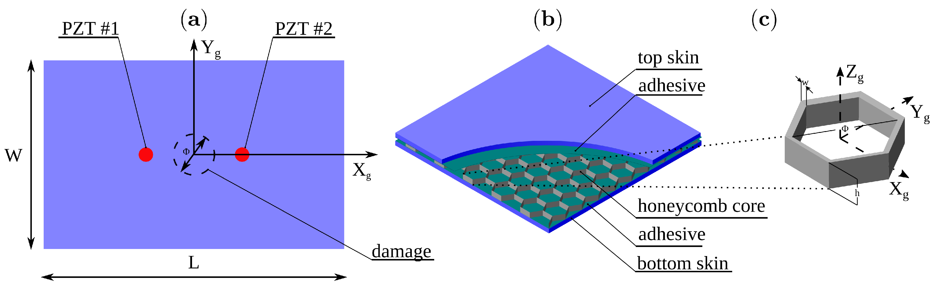 Sensors 21 08183 g003