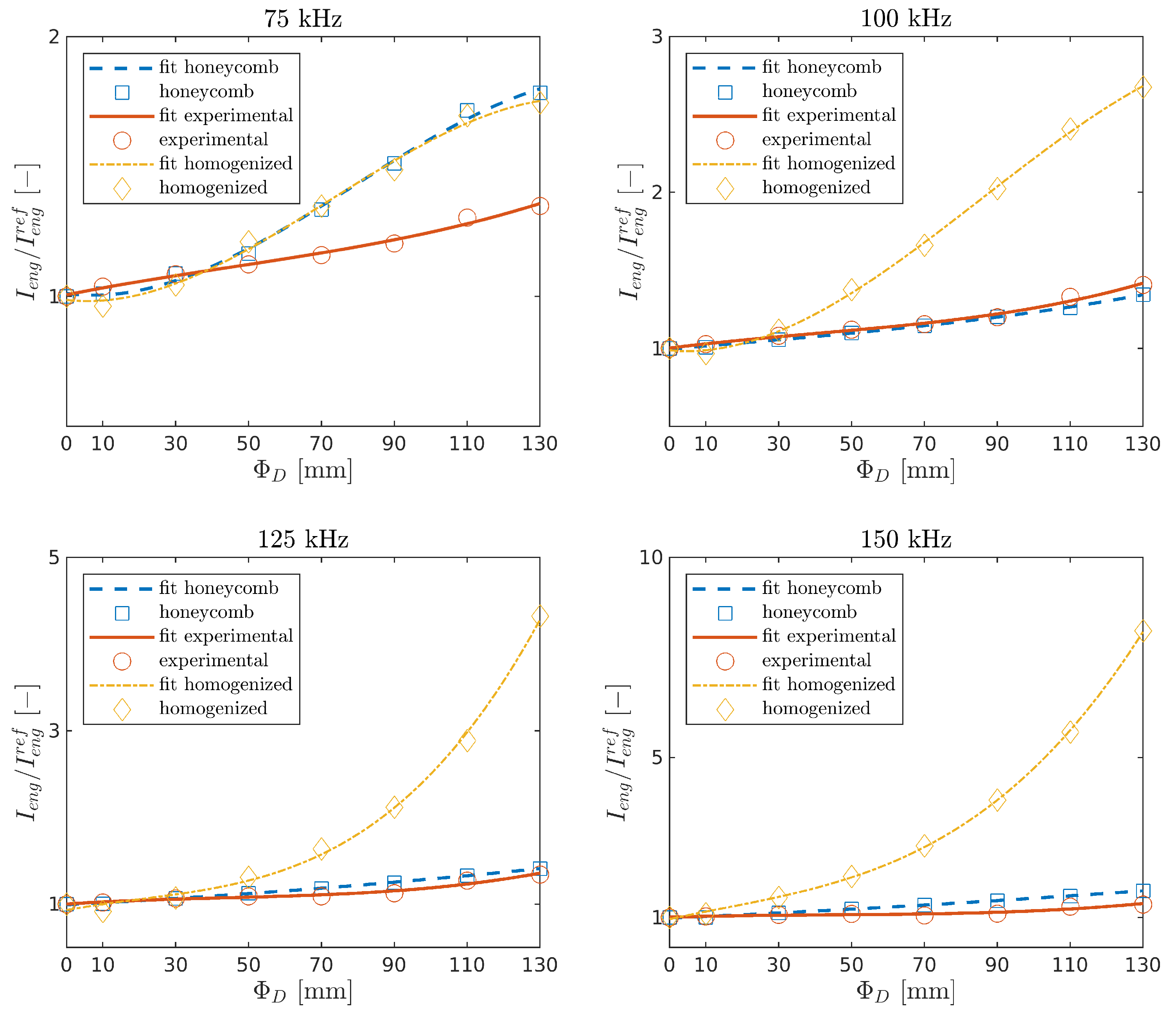 Sensors 21 08183 g010