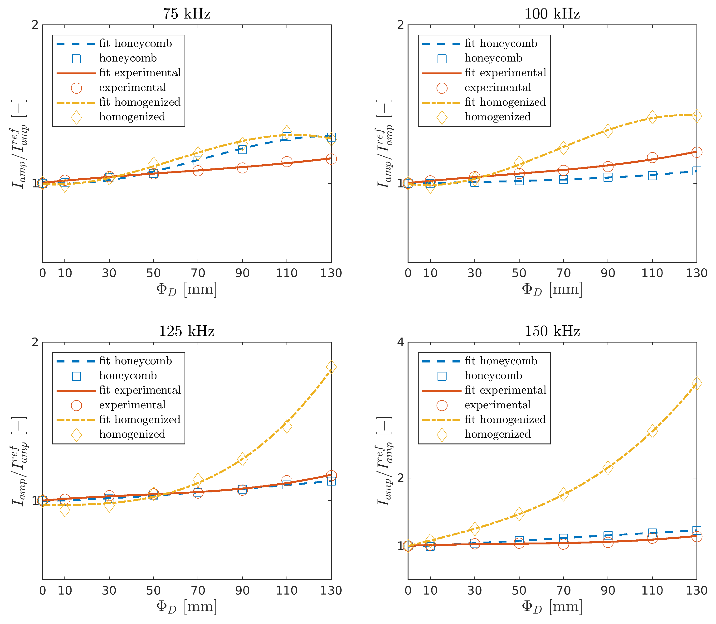 Sensors 21 08183 g011