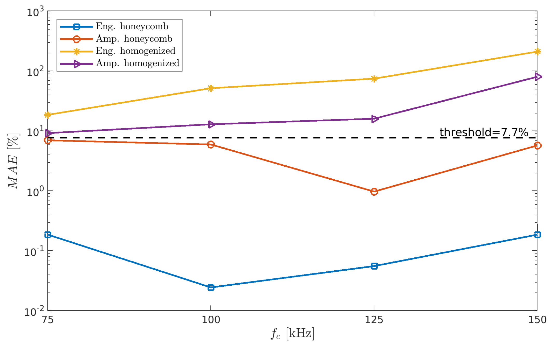 Sensors 21 08183 g012