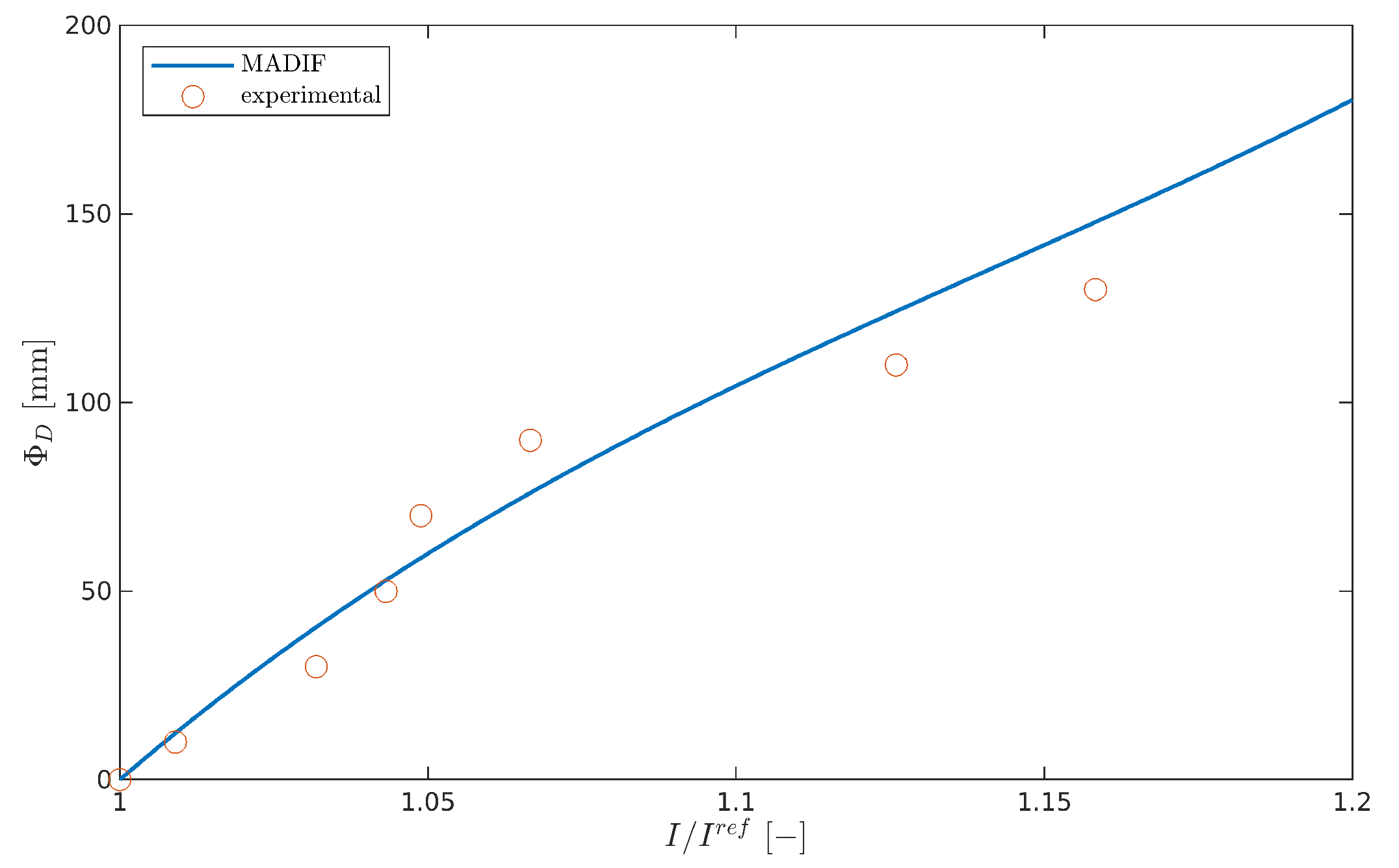 Sensors 21 08183 g013