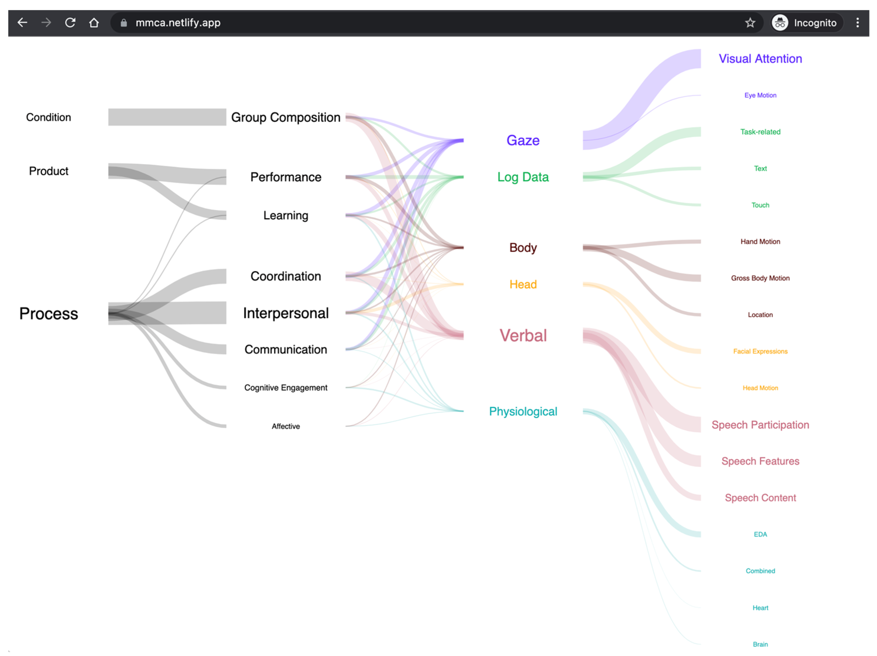 Sensors 21 08185 g004