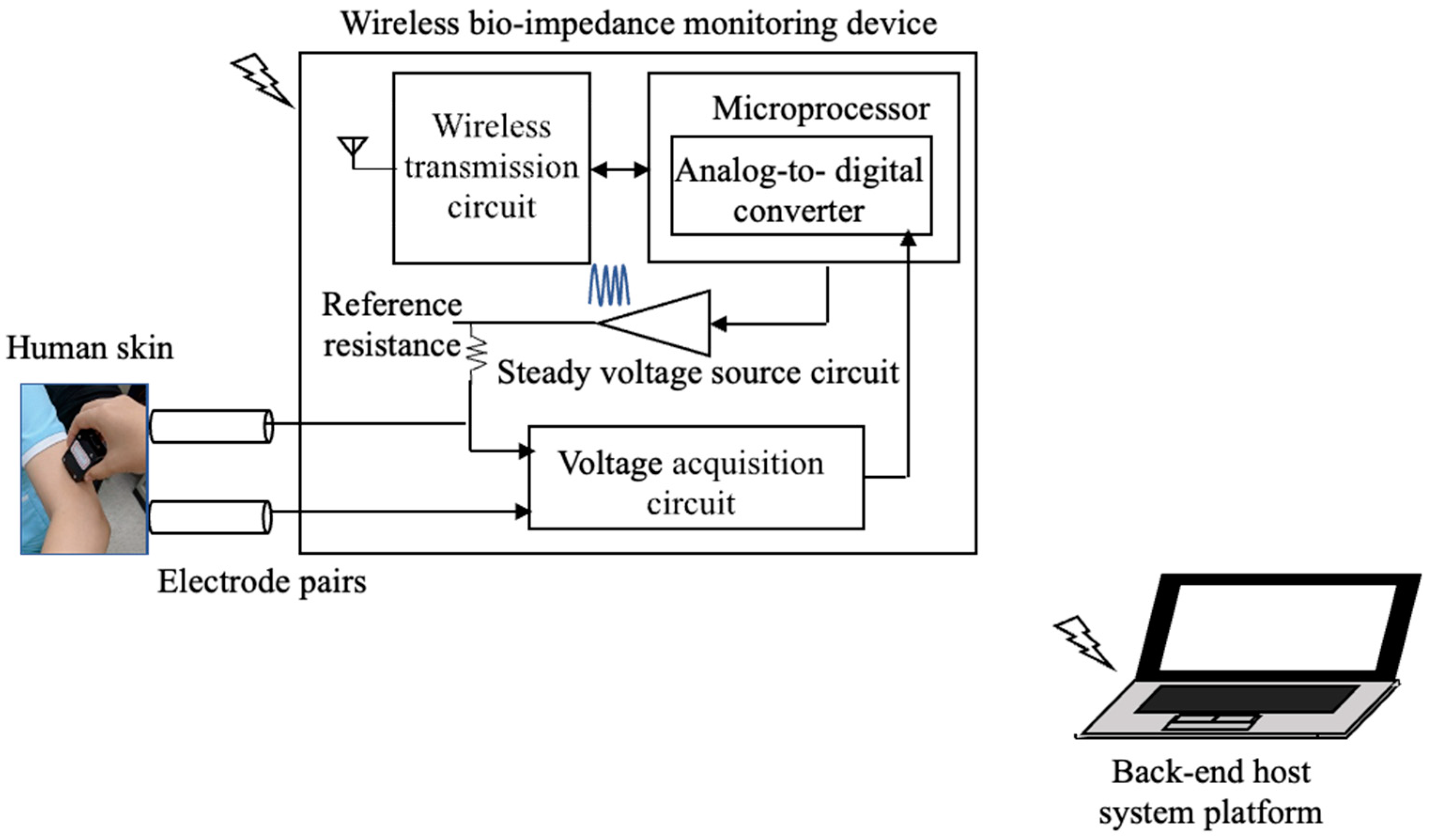 Sensors 21 08187 g002