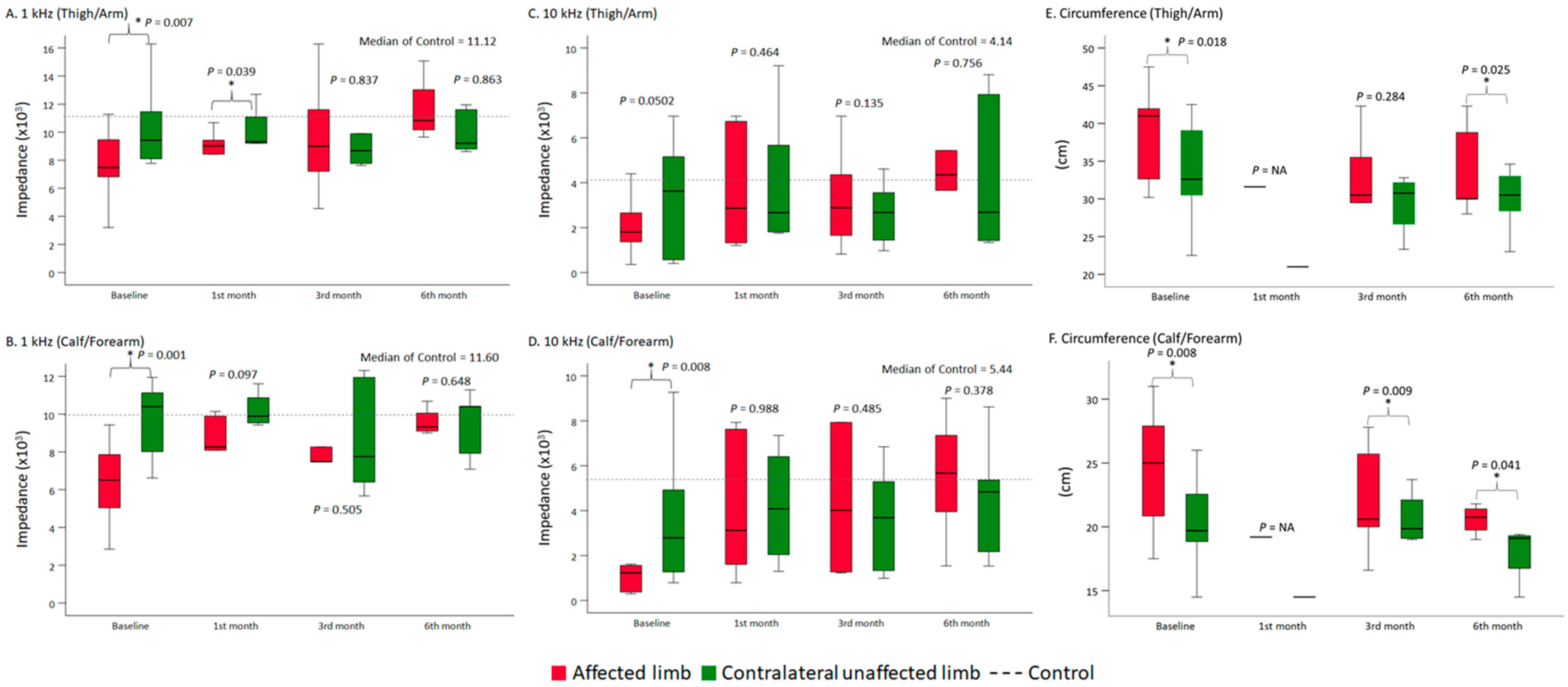 Sensors 21 08187 g004