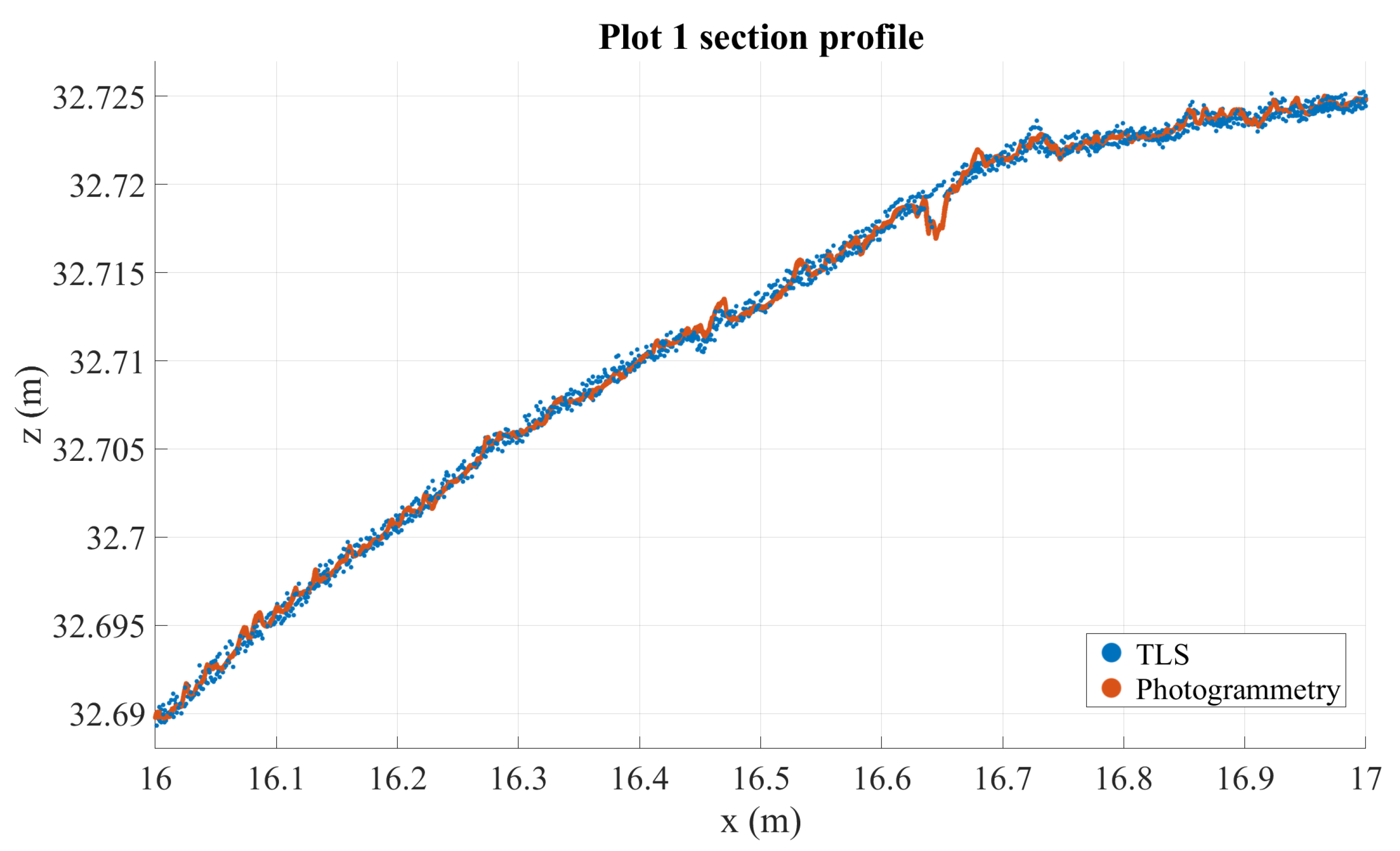 Sensors 21 08190 g005 550