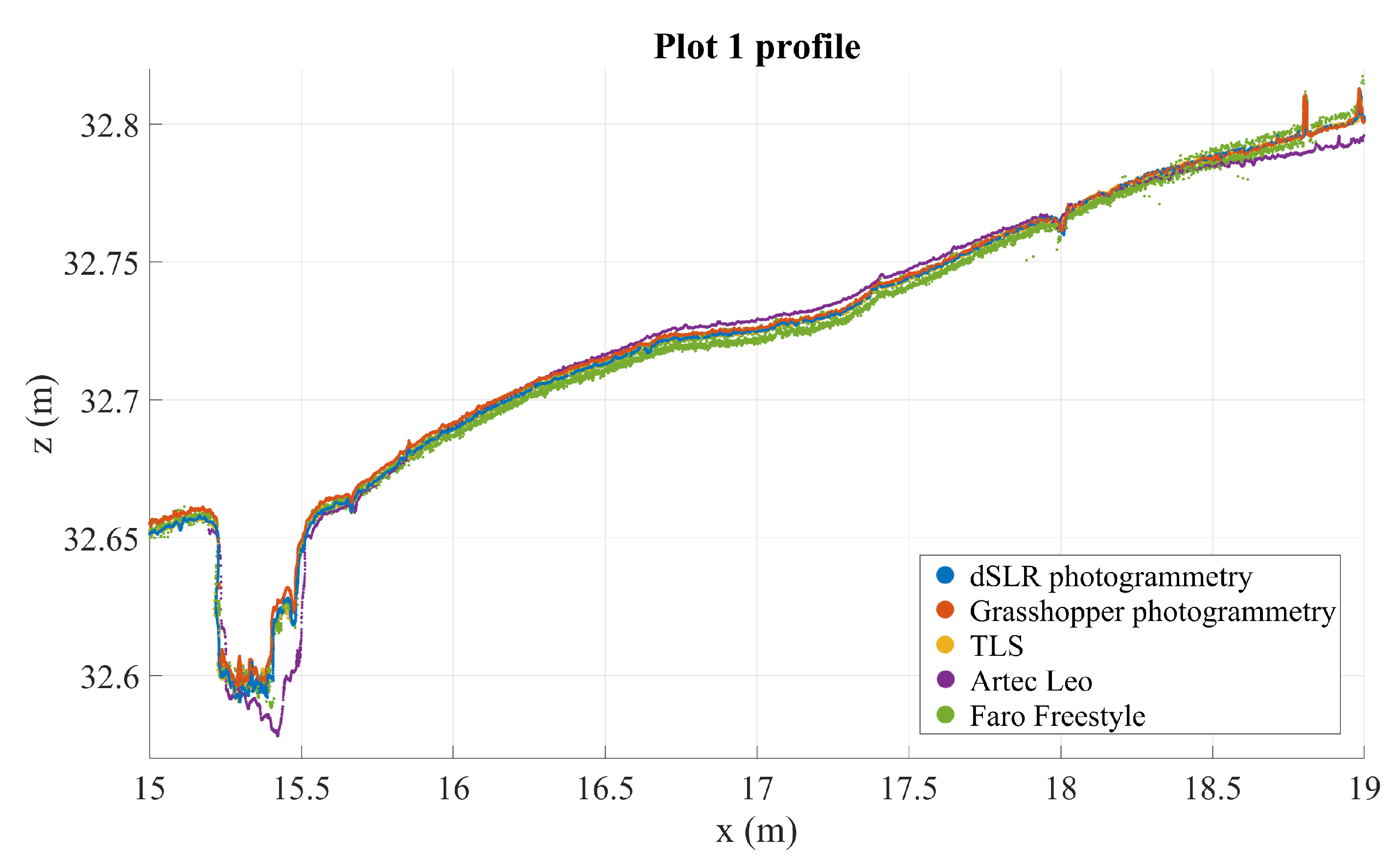Sensors 21 08190 g006 550