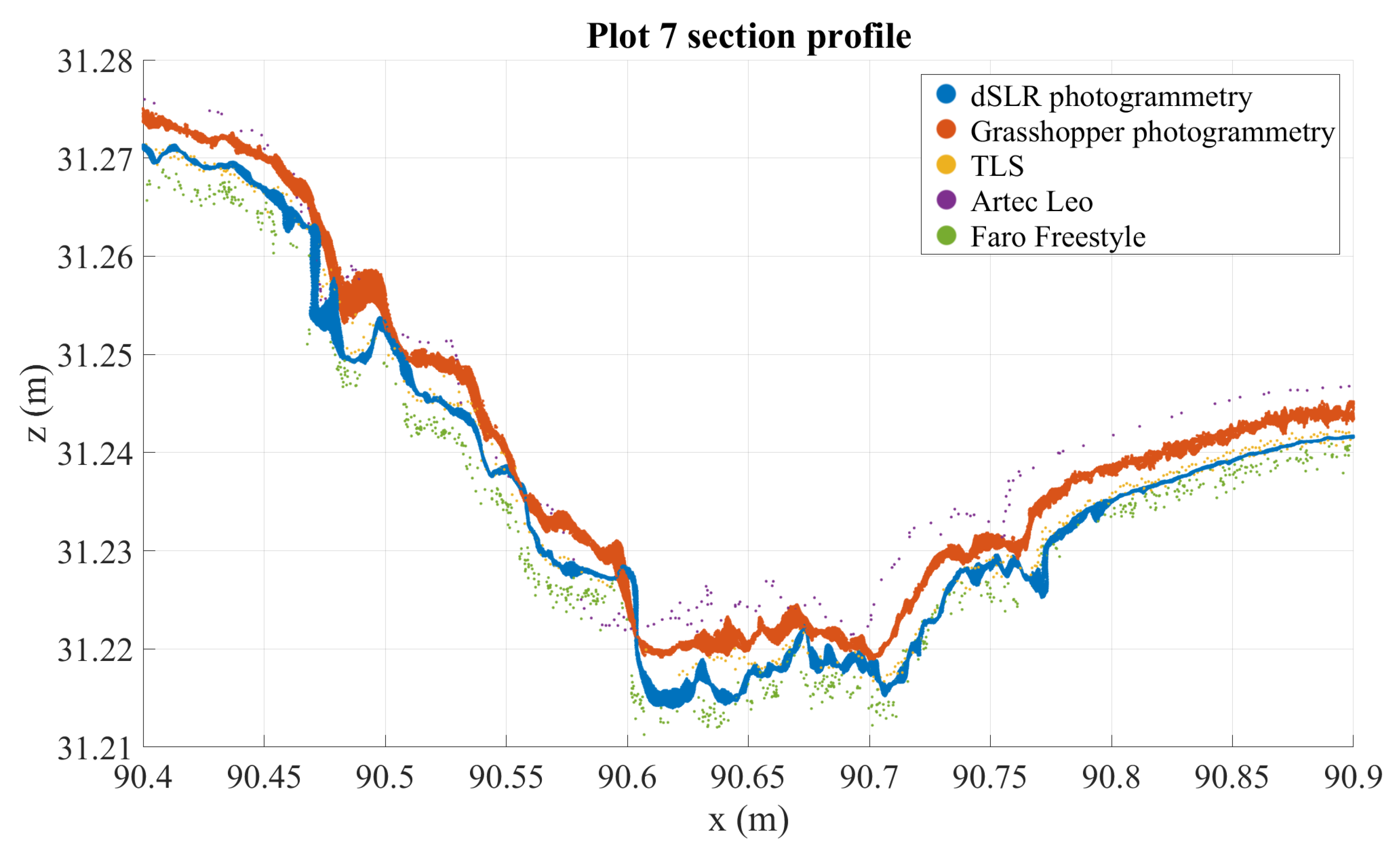 Sensors 21 08190 g009 550