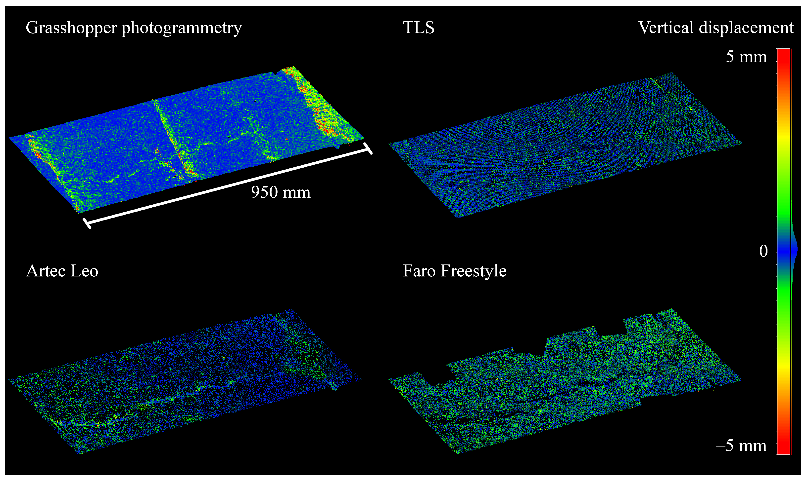 Sensors 21 08190 g012 550