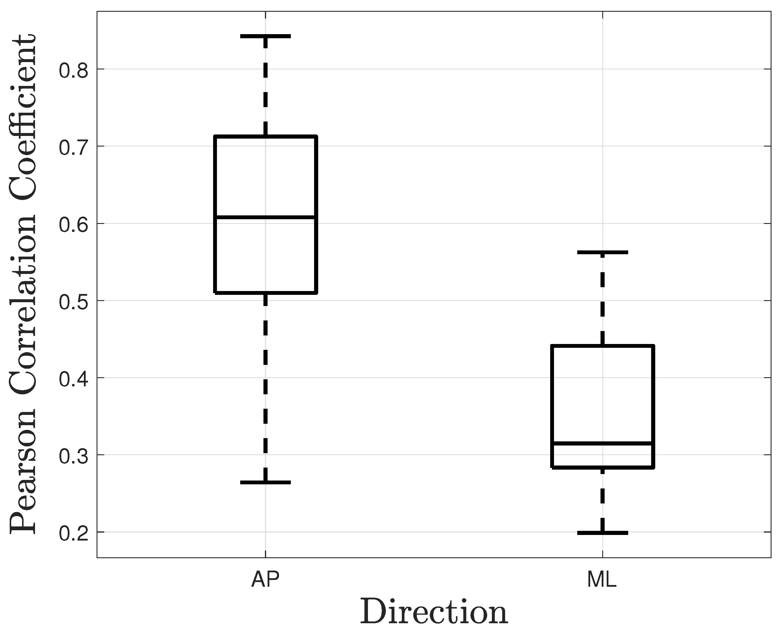 Sensors 21 08191 g011 Sensors 21 08191 g011