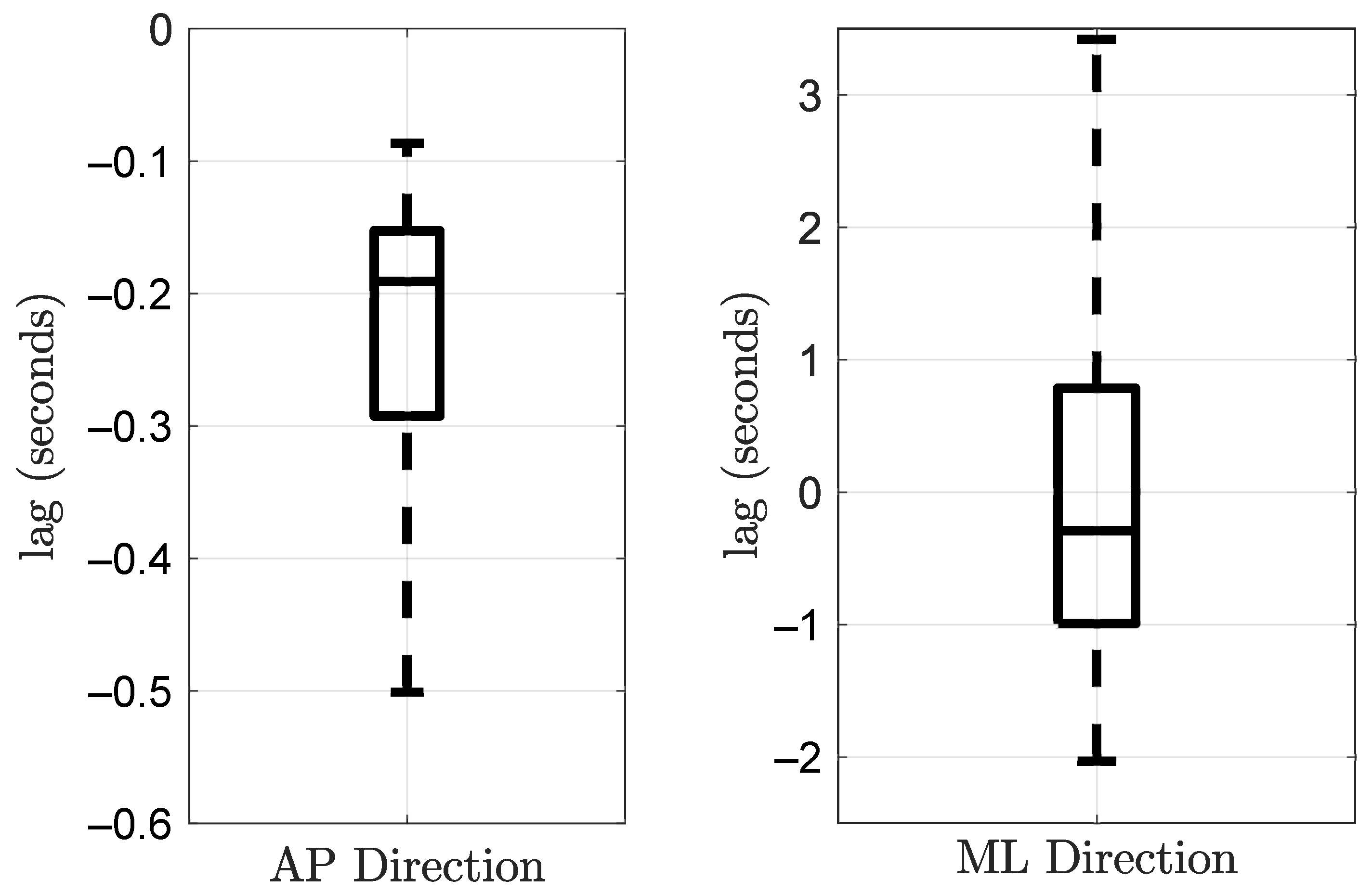 Sensors 21 08191 g012 Sensors 21 08191 g012