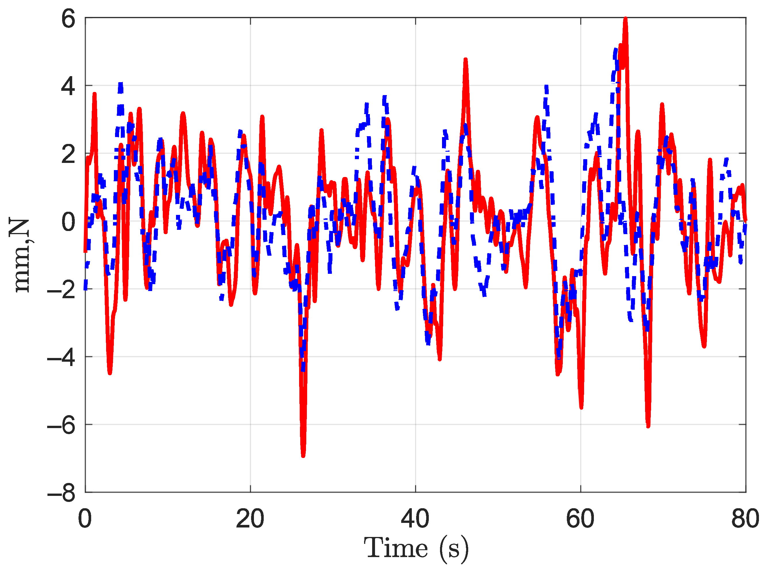 Sensors 21 08191 g013 Sensors 21 08191 g013