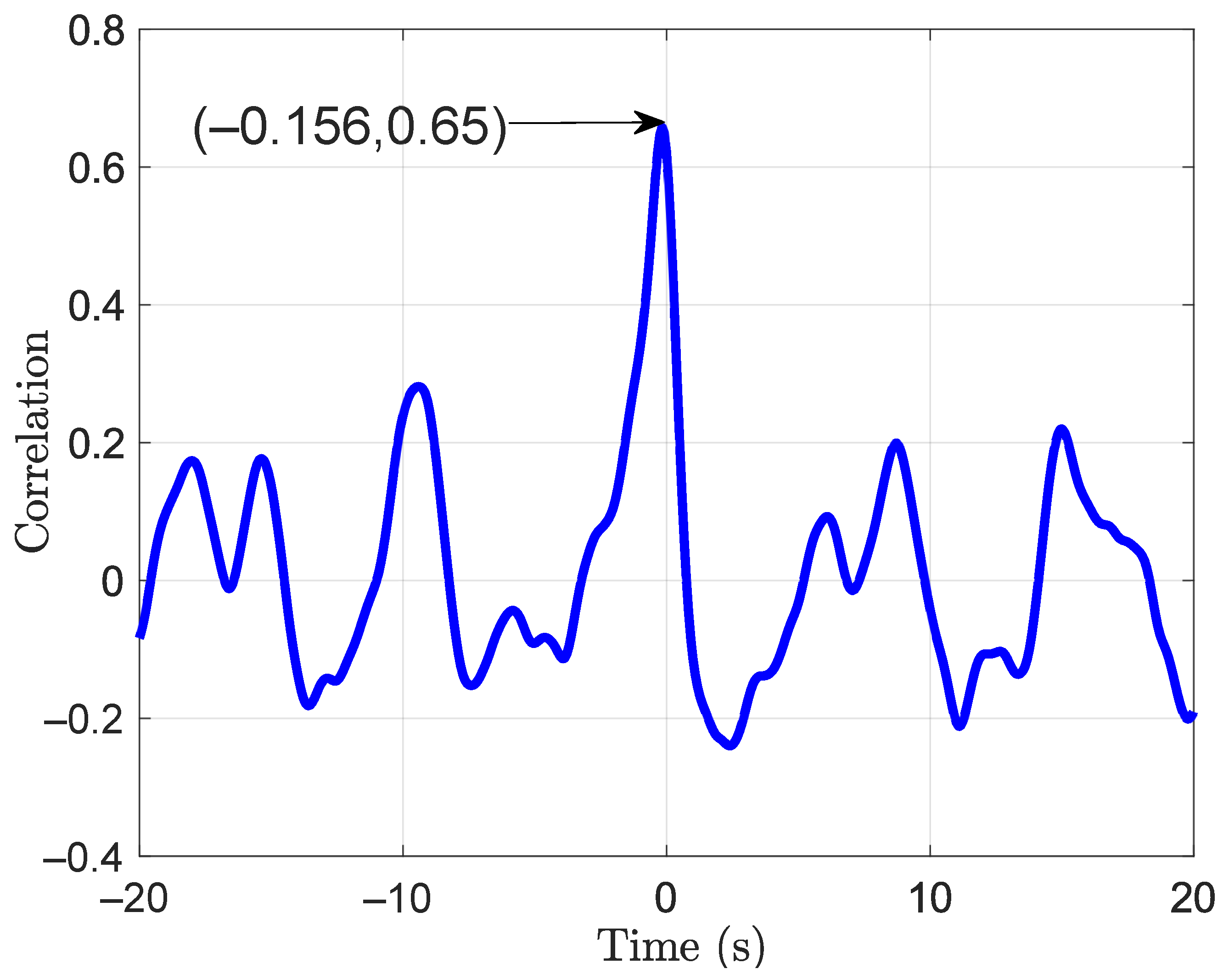 Sensors 21 08191 g014 Sensors 21 08191 g014