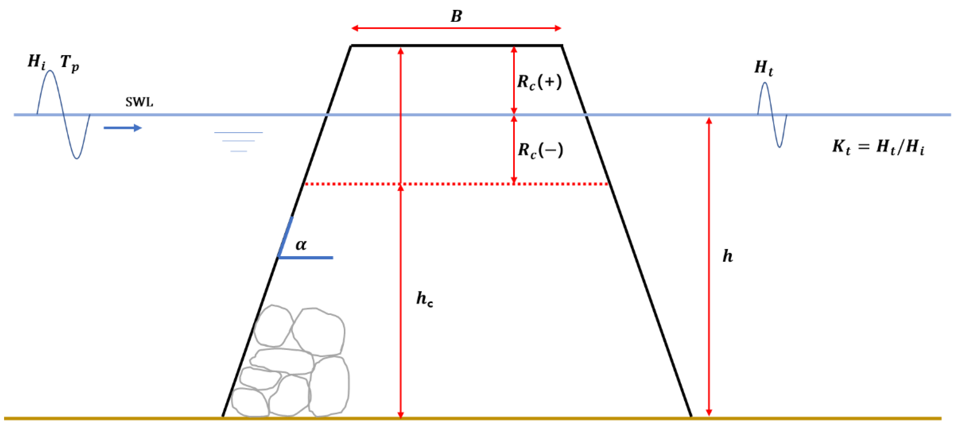 Sensors 21 08192 g001 550